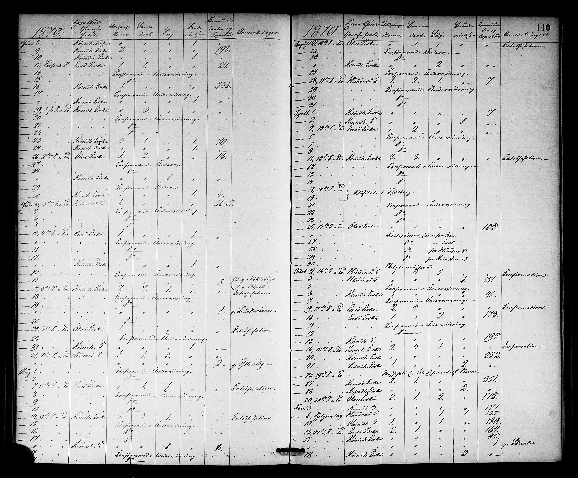 Kvinnherad sokneprestembete, AV/SAB-A-76401/H/Haa: Parish register (official) no. A 10, 1867-1886, p. 140