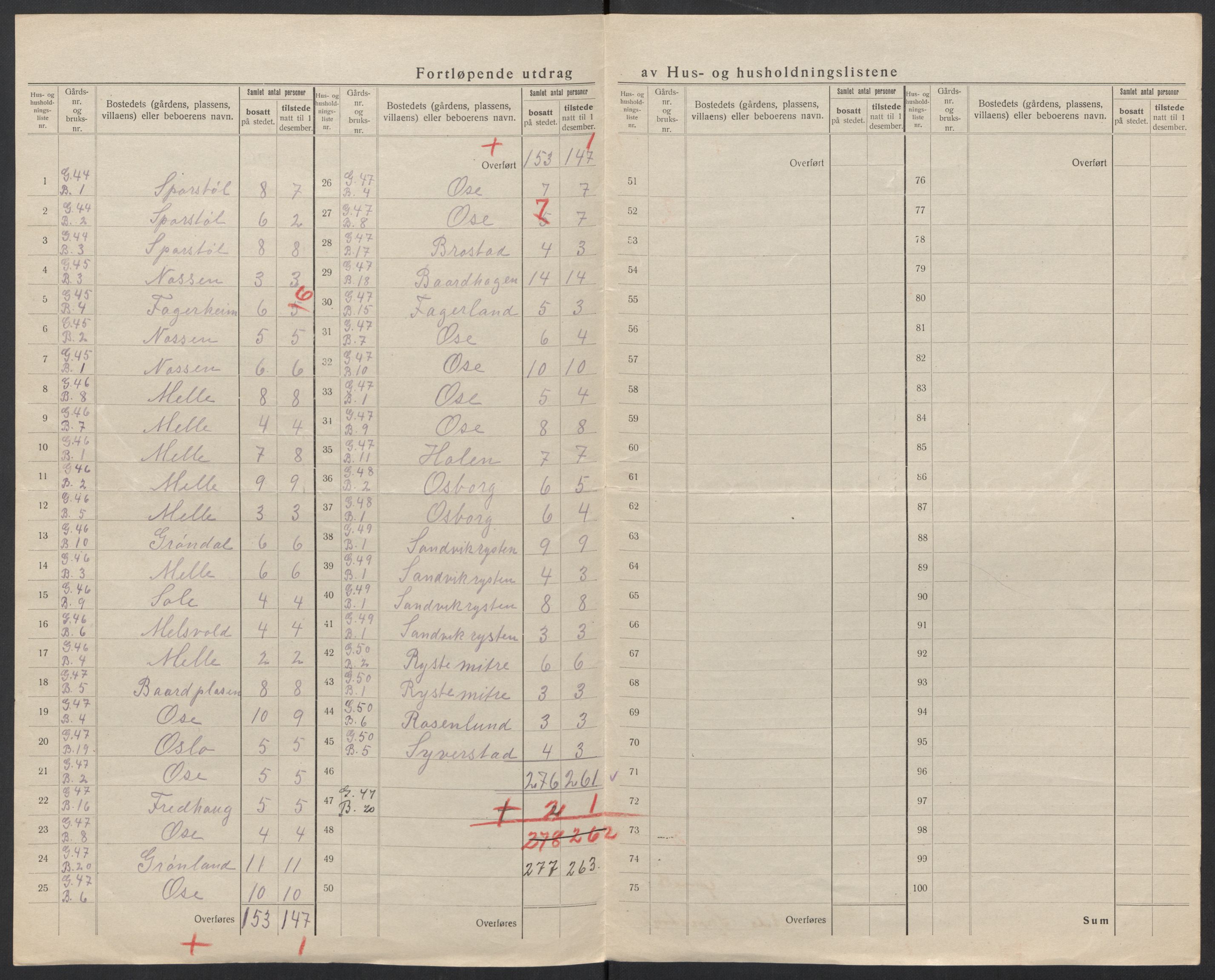 SAT, 1920 census for Ørsta, 1920, p. 31