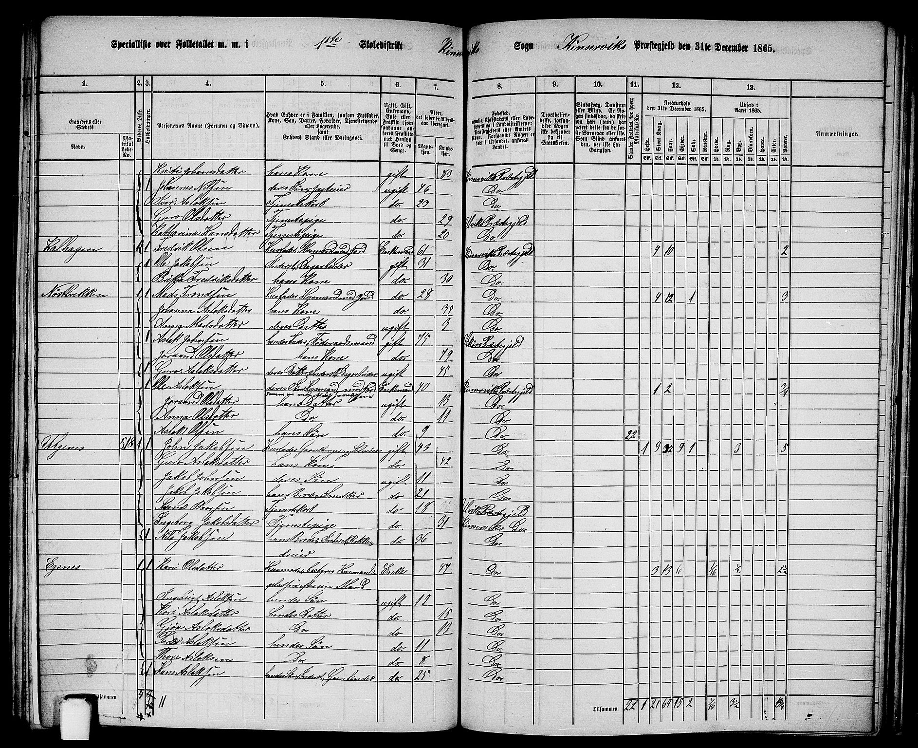 RA, 1865 census for Kinsarvik, 1865, p. 222