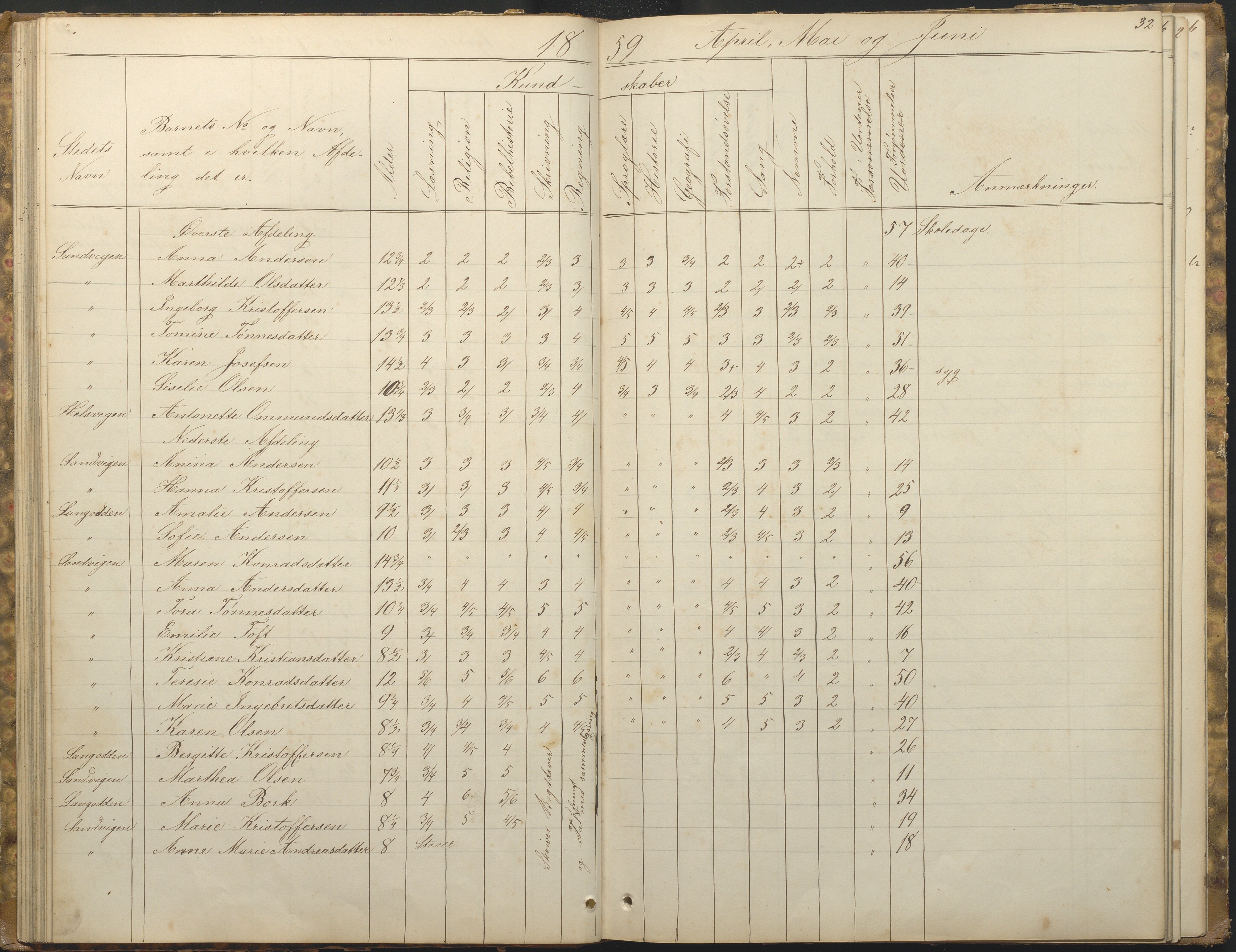 Hisøy kommune frem til 1991, AAKS/KA0922-PK/33/L0001: Skoleprotokoll, 1855-1863, p. 32