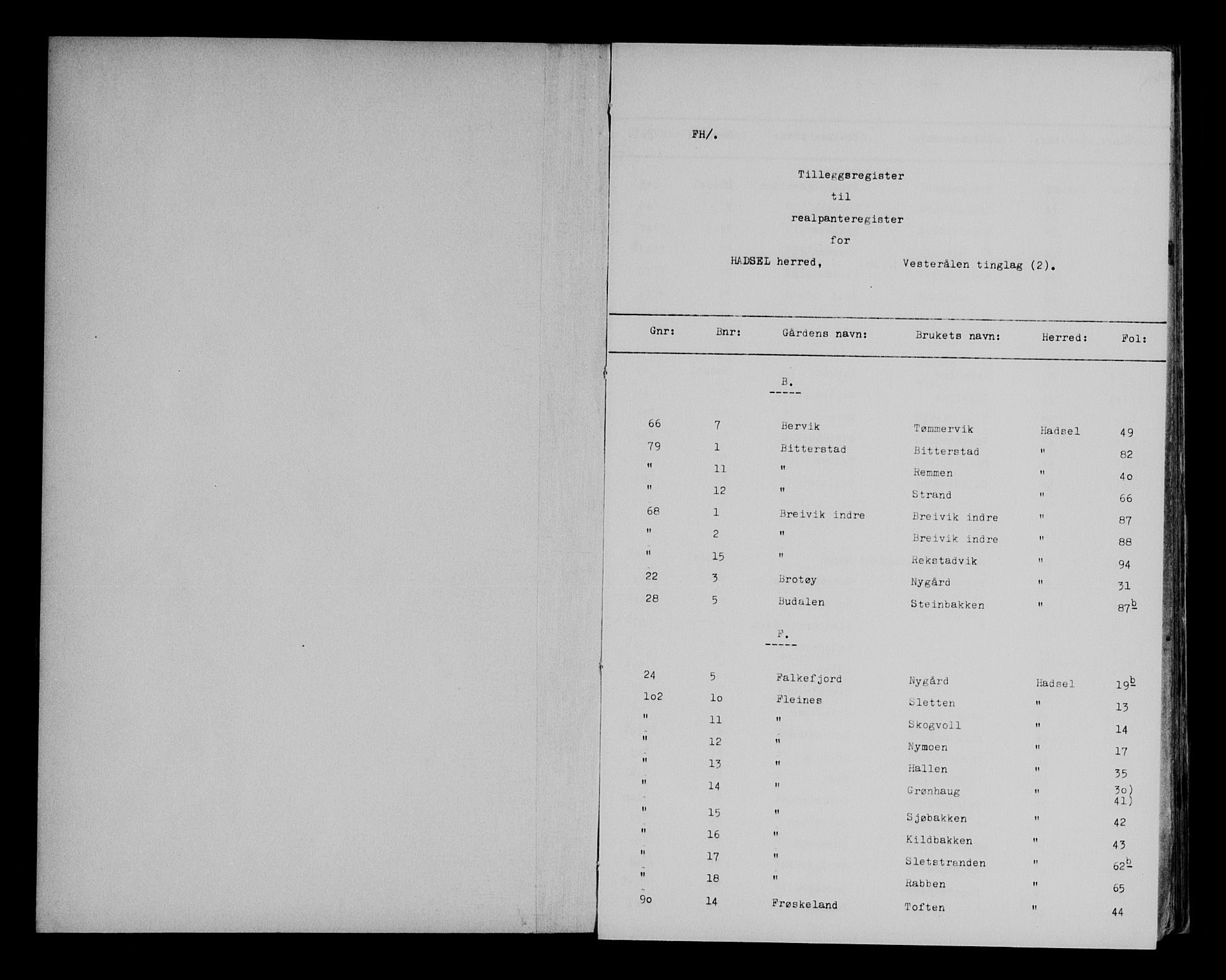 Vesterålen sorenskriveri, SAT/A-4180/1/2/2A/L0007: Mortgage register no. 7, 1894-1931, p. 0-1