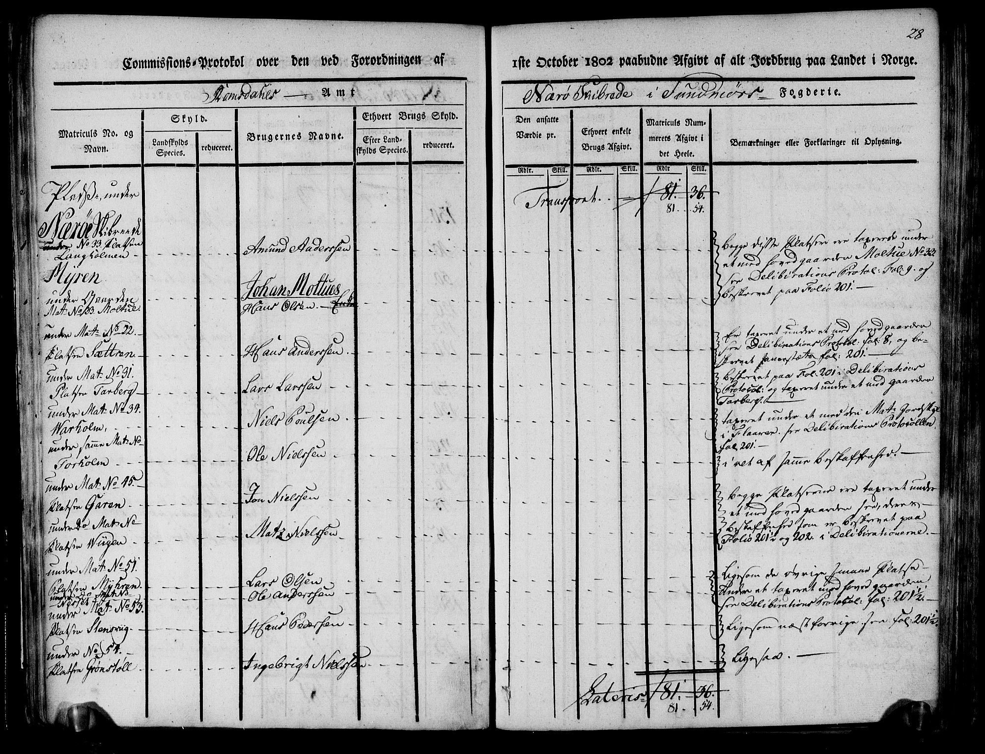 Rentekammeret inntil 1814, Realistisk ordnet avdeling, AV/RA-EA-4070/N/Ne/Nea/L0124: Sunnmøre fogderi. Kommisjonsprotokoll for fogderiets søndre del - Ulstein, Nærøy, Rovde, Vanylven, Volda, Ørsta og Hjørundfjord skipreider, 1803, p. 30