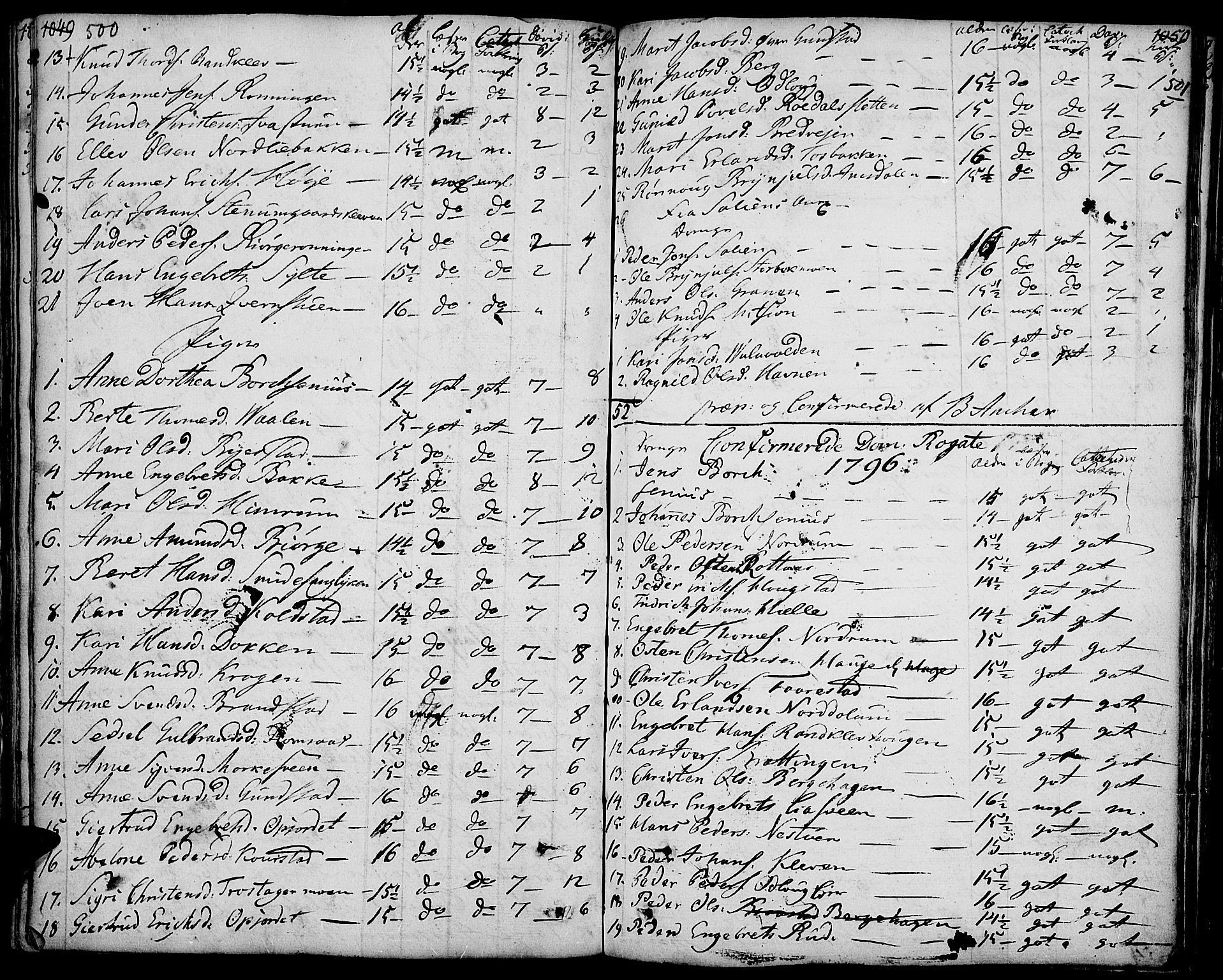 Ringebu prestekontor, SAH/PREST-082/H/Ha/Haa/L0003: Parish register (official) no. 3, 1781-1820, p. 500-501