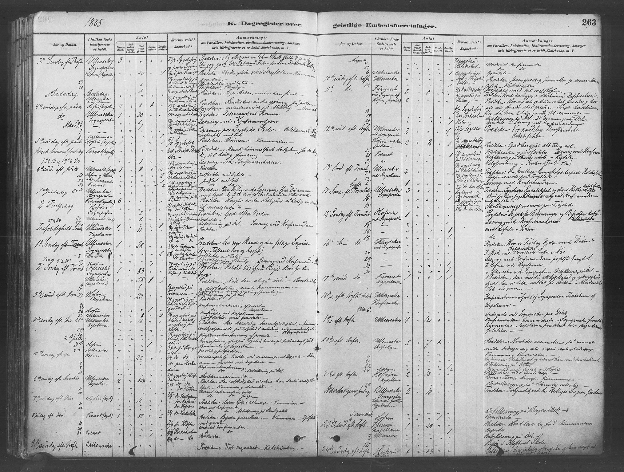 Ullensaker prestekontor Kirkebøker, SAO/A-10236a/F/Fa/L0019: Parish register (official) no. I 19, 1878-1891, p. 263