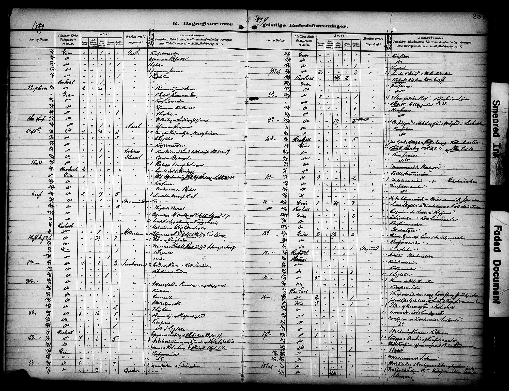 Grue prestekontor, SAH/PREST-036/H/Ha/Haa/L0013: Parish register (official) no. 13, 1898-1910, p. 287