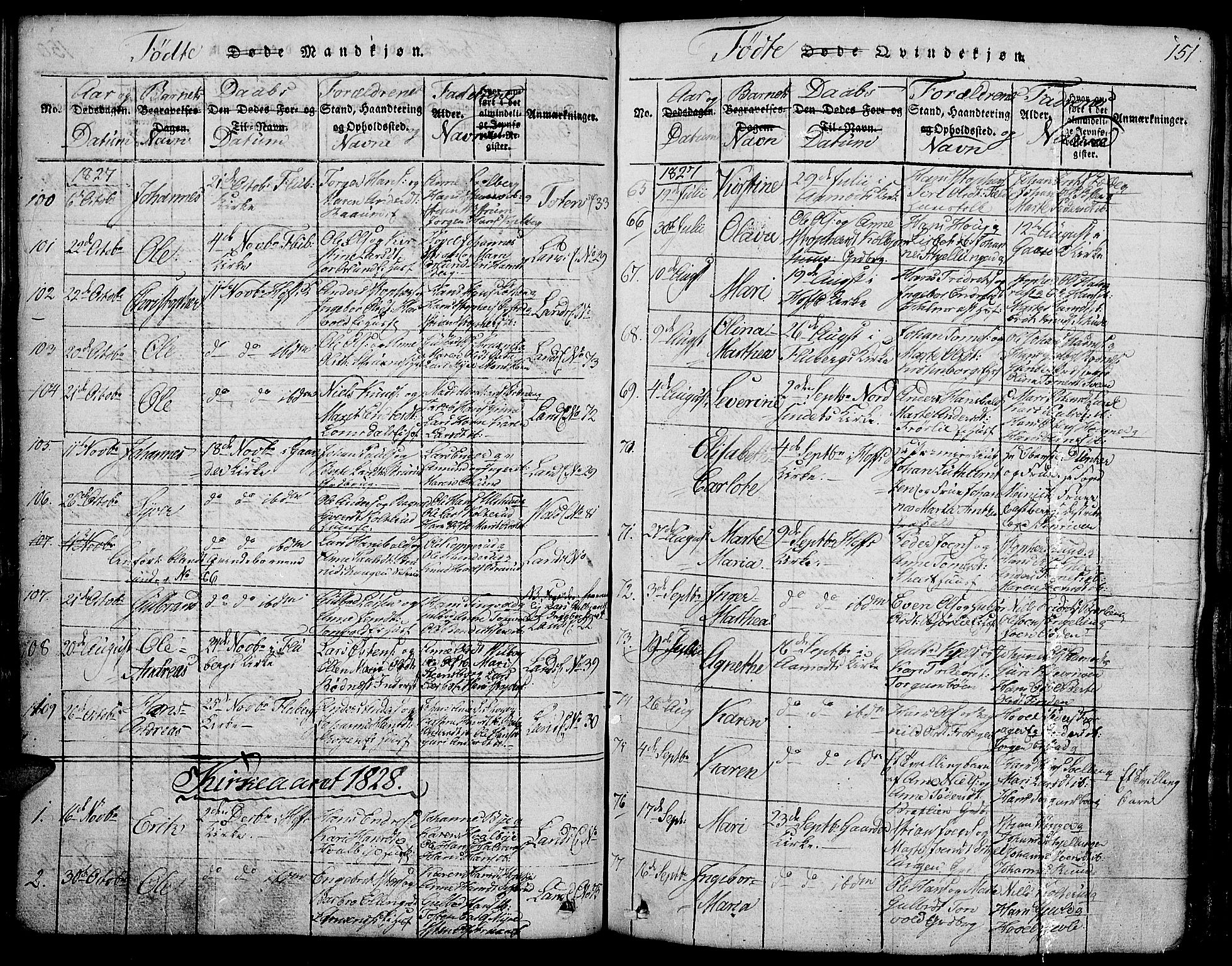 Land prestekontor, SAH/PREST-120/H/Ha/Hab/L0001: Parish register (copy) no. 1, 1814-1833, p. 151