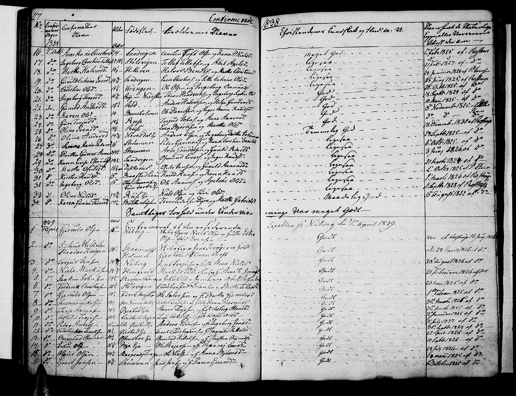 Øyestad sokneprestkontor, SAK/1111-0049/F/Fb/L0005: Parish register (copy) no. B 5, 1833-1843, p. 117