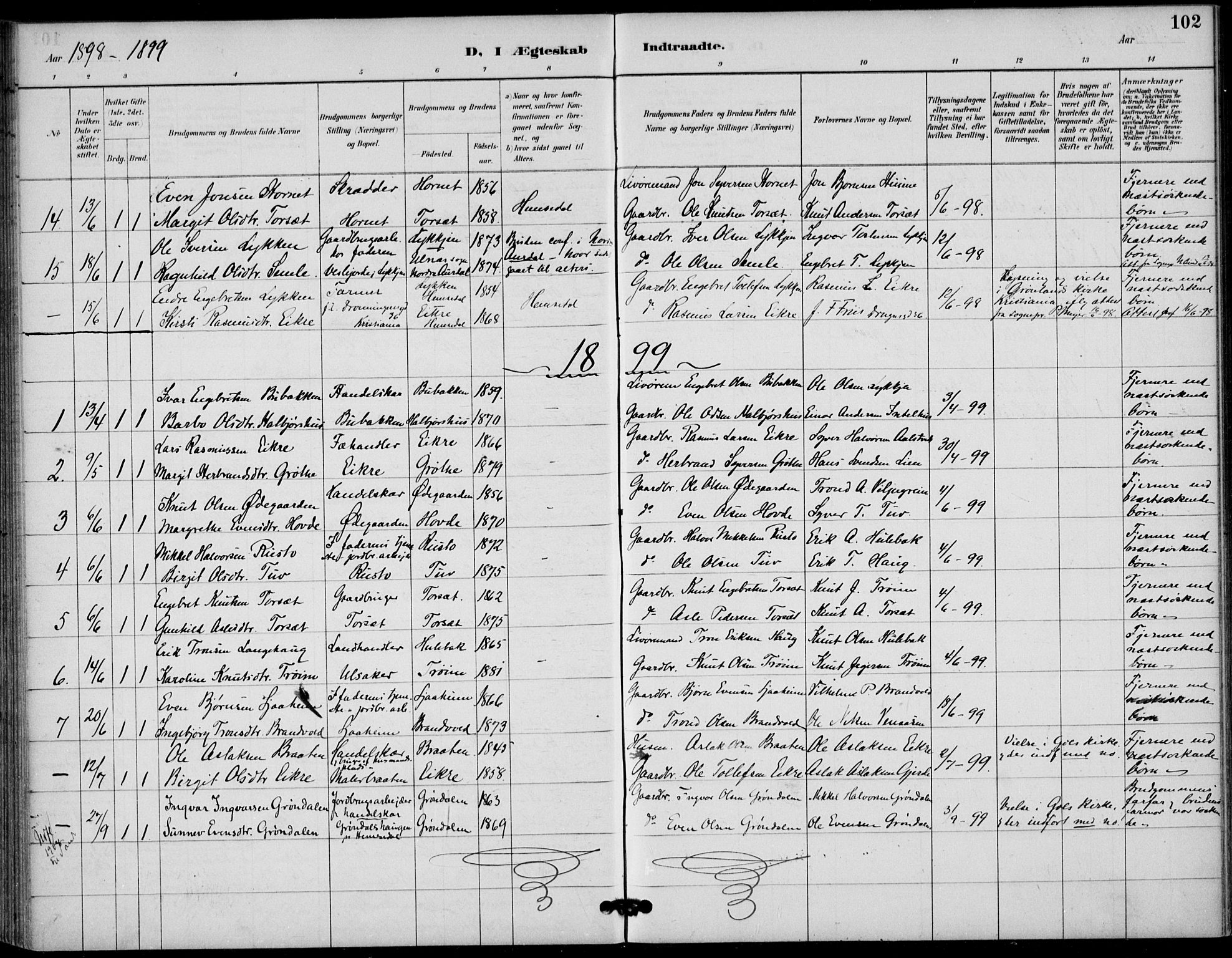 Gol kirkebøker, SAKO/A-226/F/Fb/L0001: Parish register (official) no. II 1, 1887-1900, p. 102