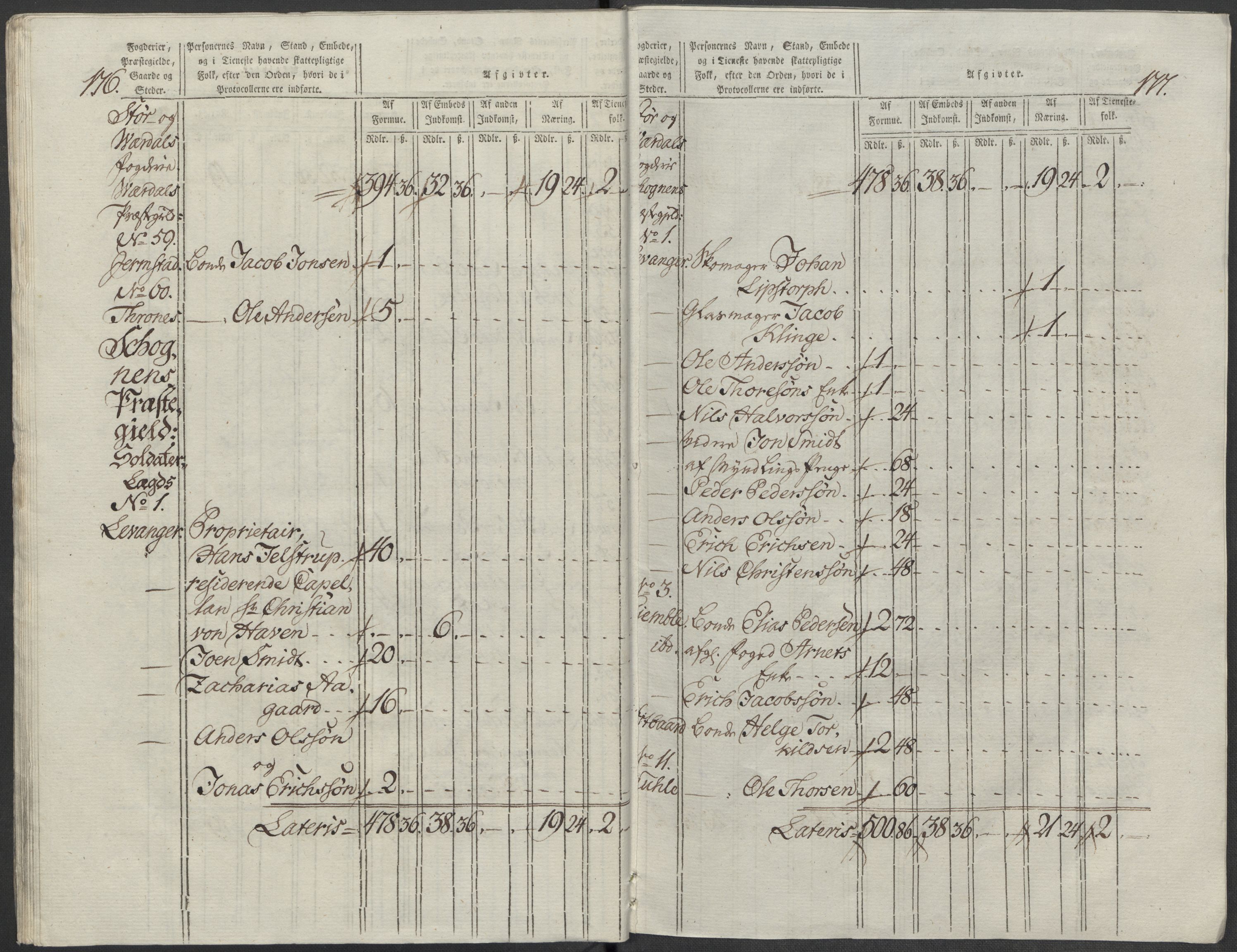 Rentekammeret inntil 1814, Reviderte regnskaper, Mindre regnskaper, AV/RA-EA-4068/Rf/Rfe/L0045: Stavanger, Stjørdal og Verdal fogderi, 1789, p. 188