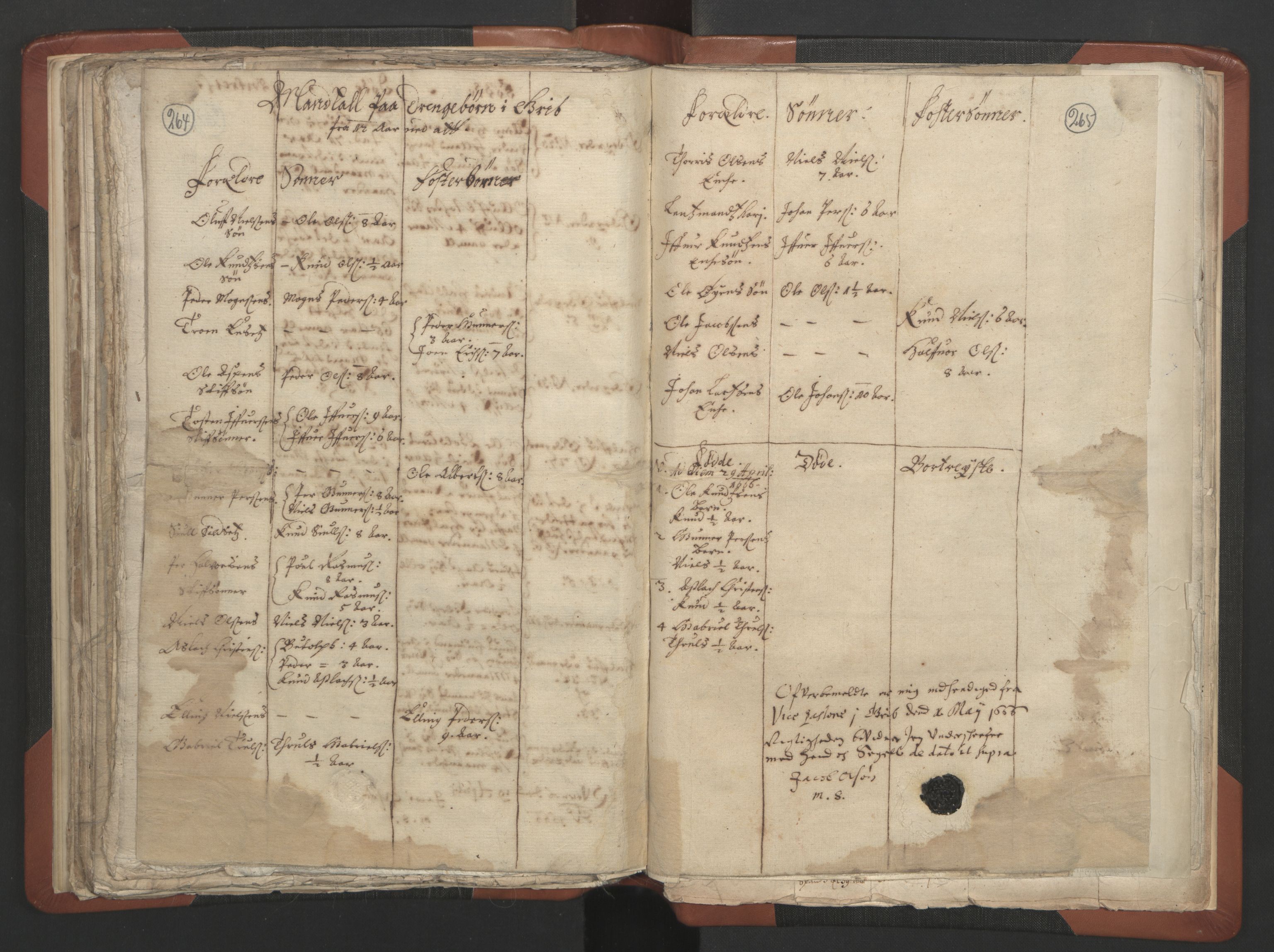 RA, Vicar's Census 1664-1666, no. 28: Nordmøre deanery, 1664-1666, p. 264-265