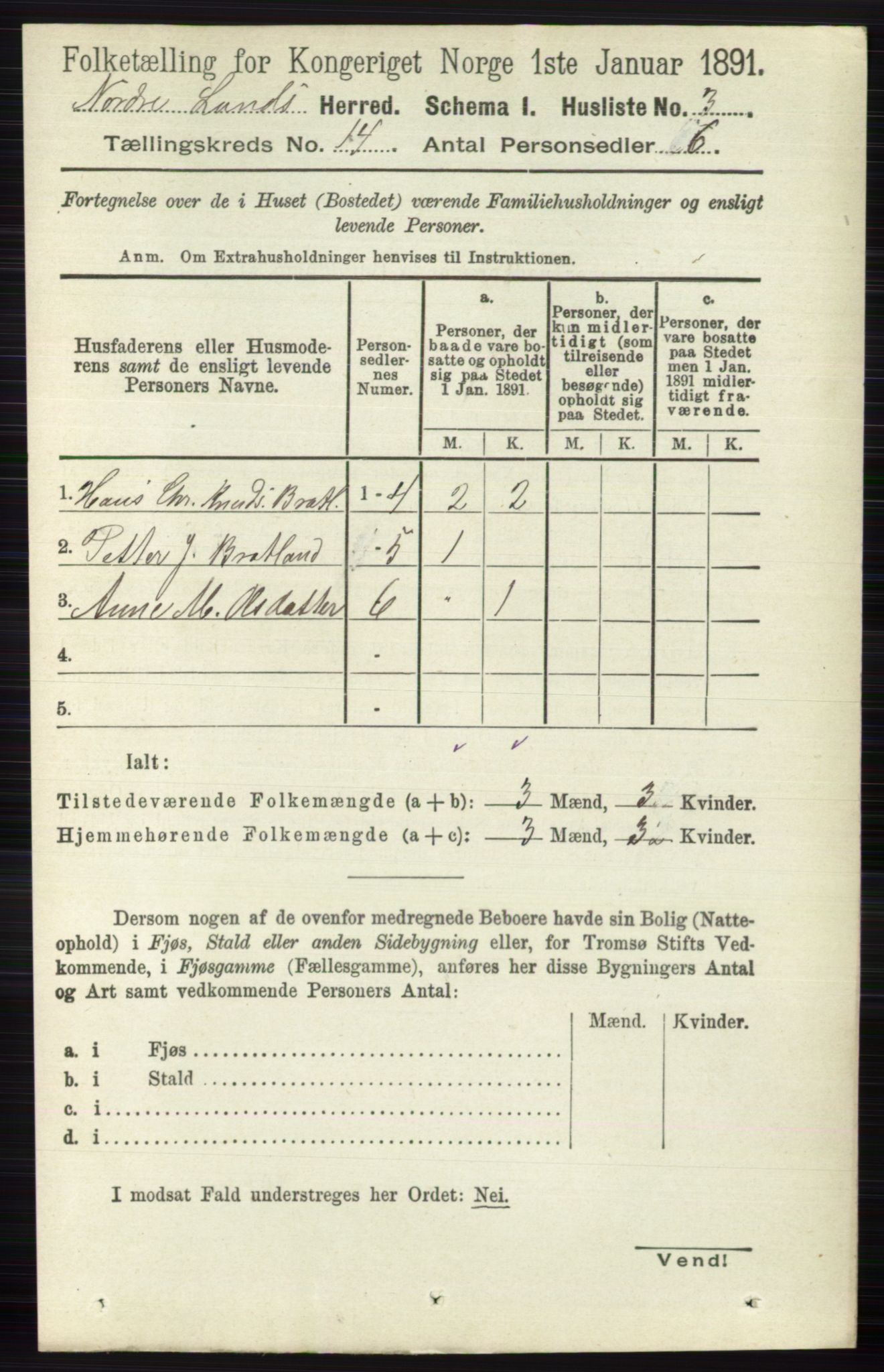 RA, 1891 census for 0538 Nordre Land, 1891, p. 3606