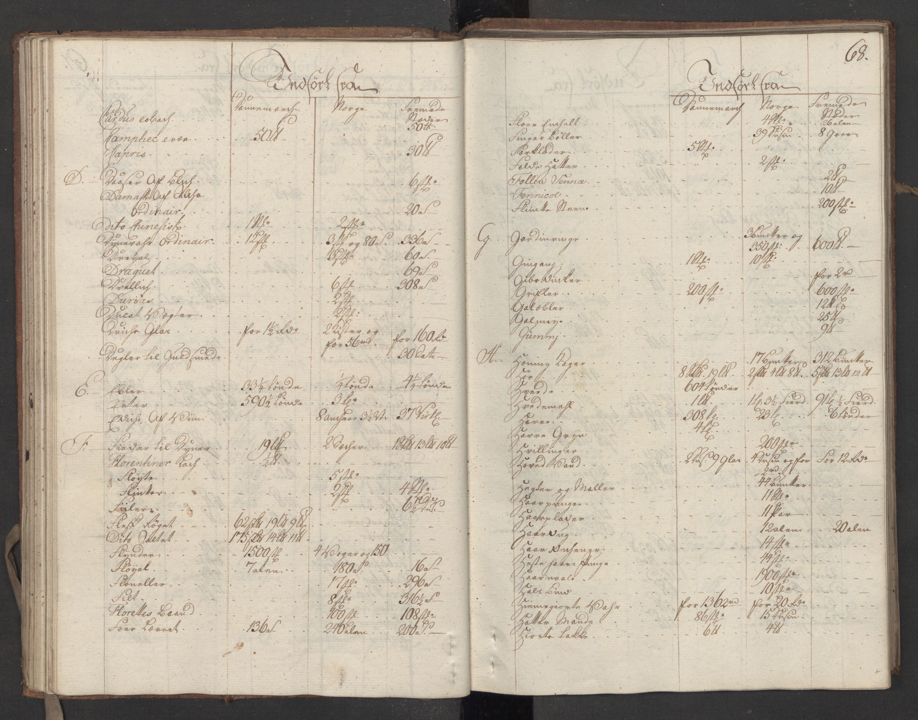 Generaltollkammeret, tollregnskaper, AV/RA-EA-5490/R11/L0026/0001: Tollregnskaper Larvik og Sandefjord / Inngående hovedtollbok, 1756, p. 67b-68a