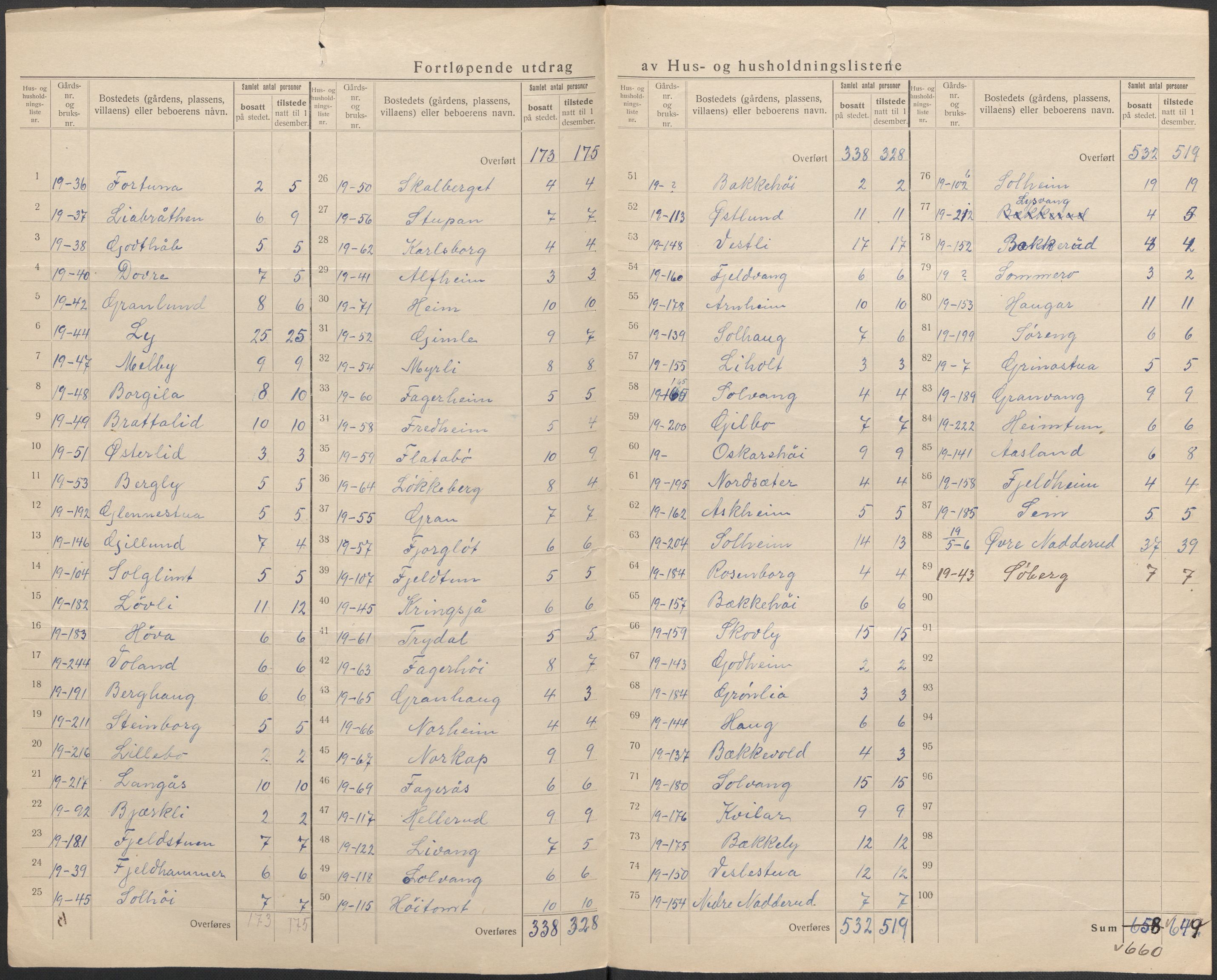 SAO, 1920 census for Bærum, 1920, p. 74