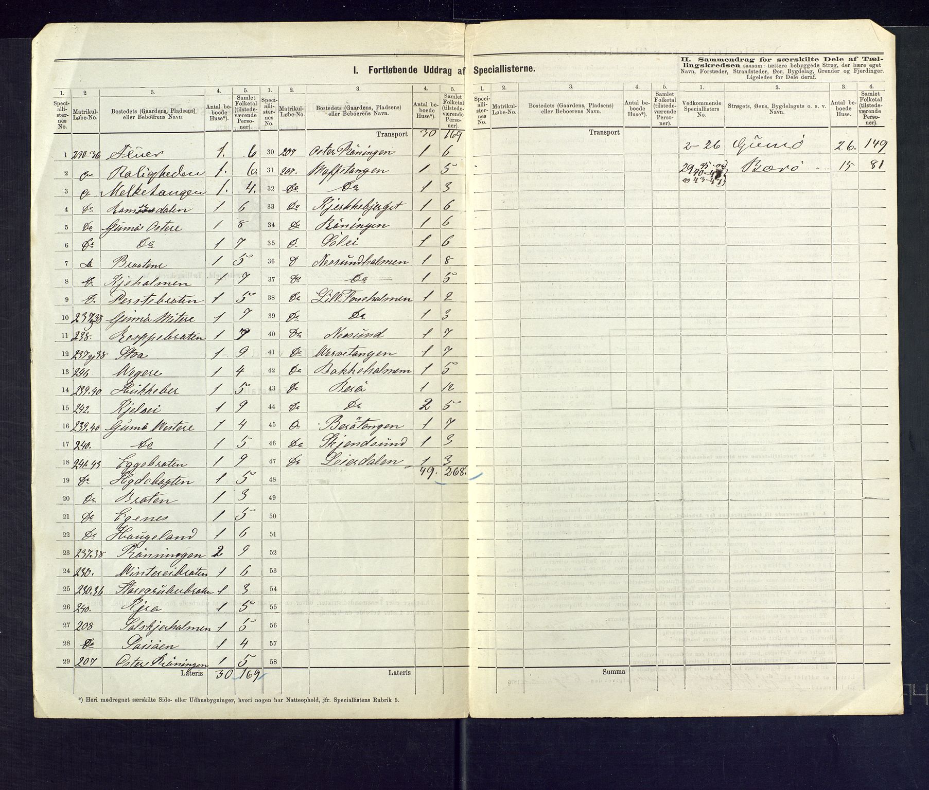 SAKO, 1875 census for 0816P Sannidal, 1875, p. 105