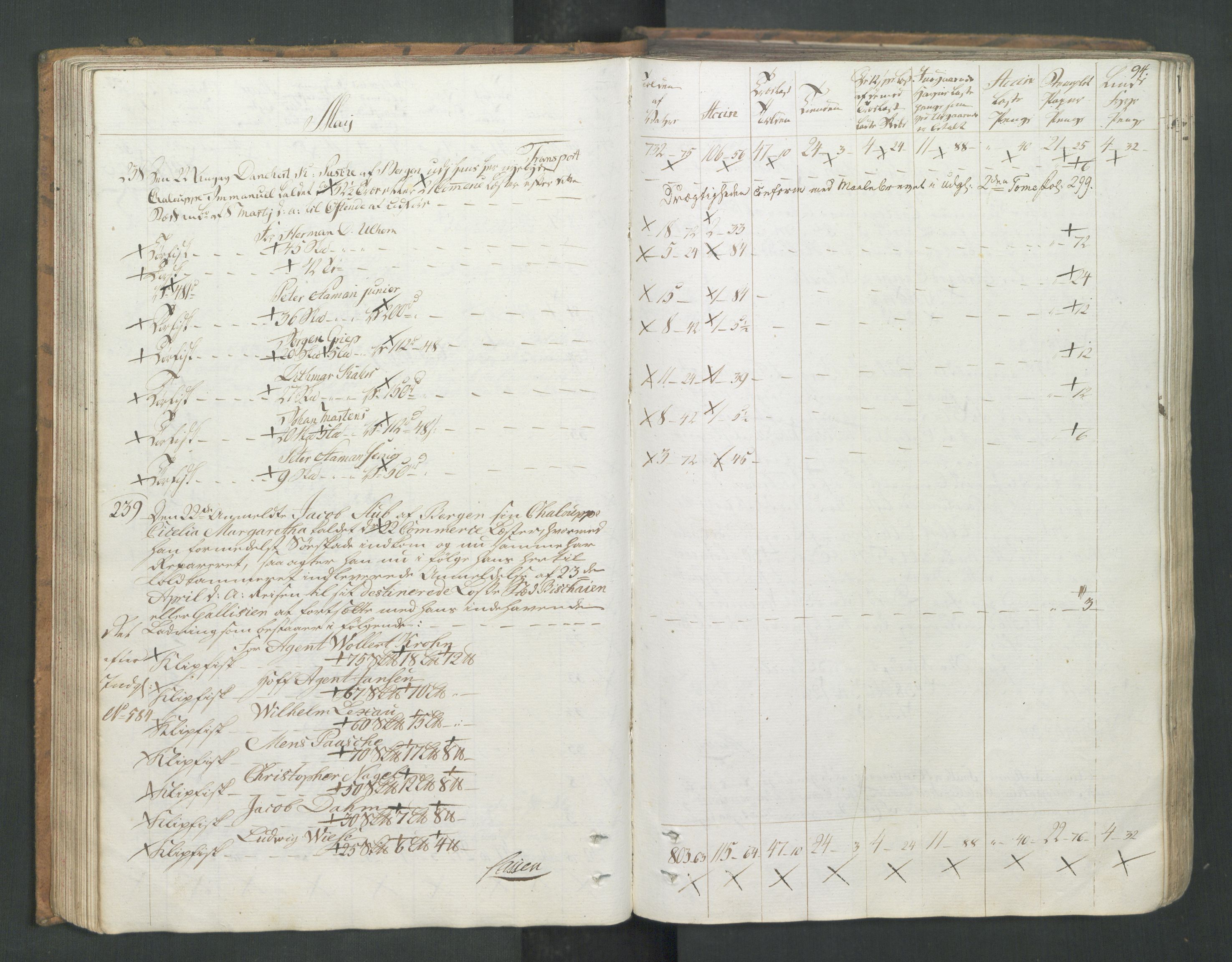 Generaltollkammeret, tollregnskaper, RA/EA-5490/R26/L0277/0001: Tollregnskaper Bergen A / Utgående tollbok I, 1794, p. 93b-94a