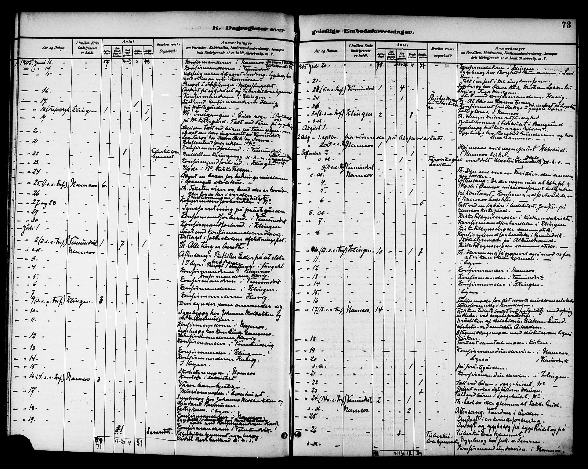 Ministerialprotokoller, klokkerbøker og fødselsregistre - Nord-Trøndelag, AV/SAT-A-1458/768/L0575: Diary records no. 766A09, 1889-1931, p. 73