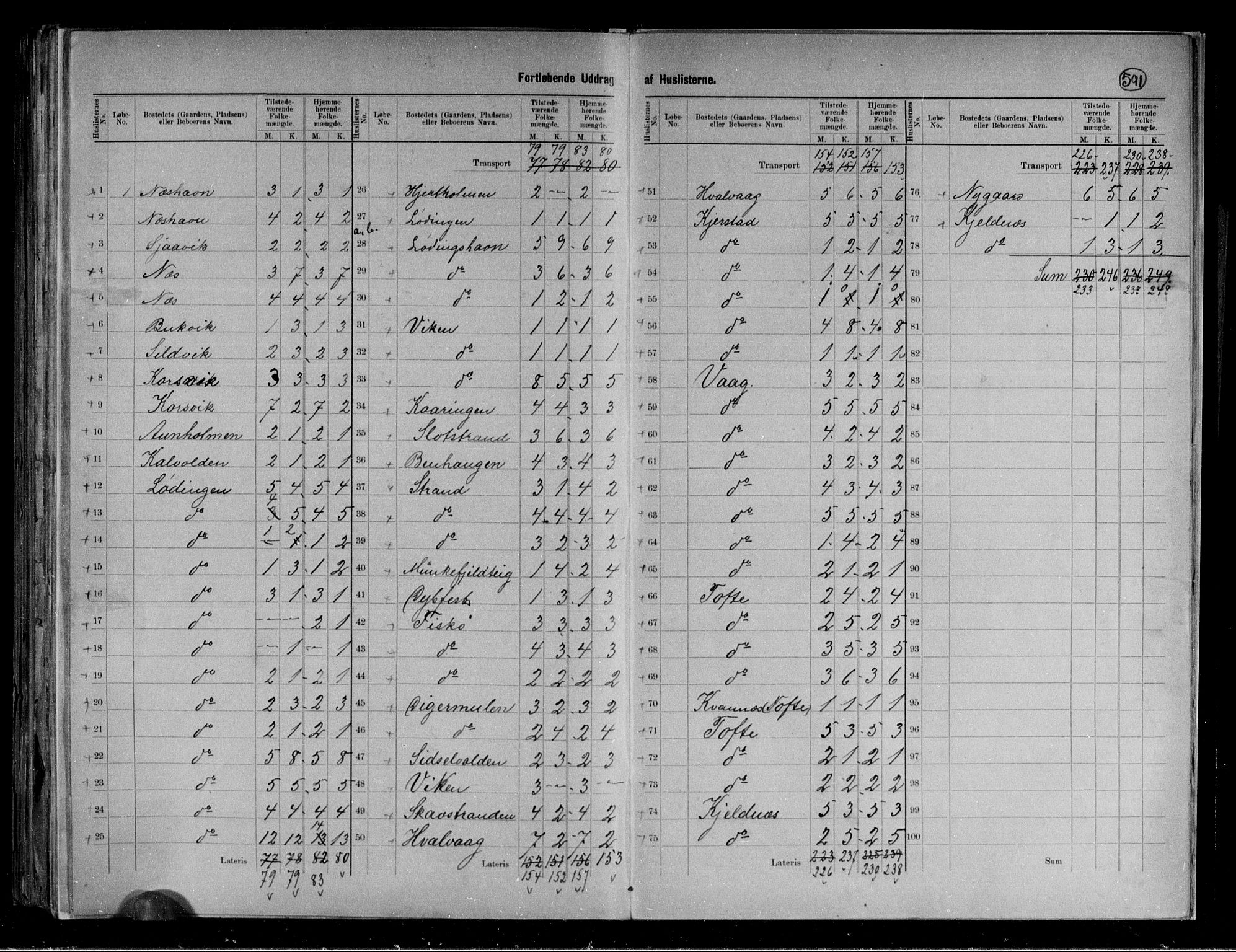 RA, 1891 census for 1851 Lødingen, 1891, p. 9