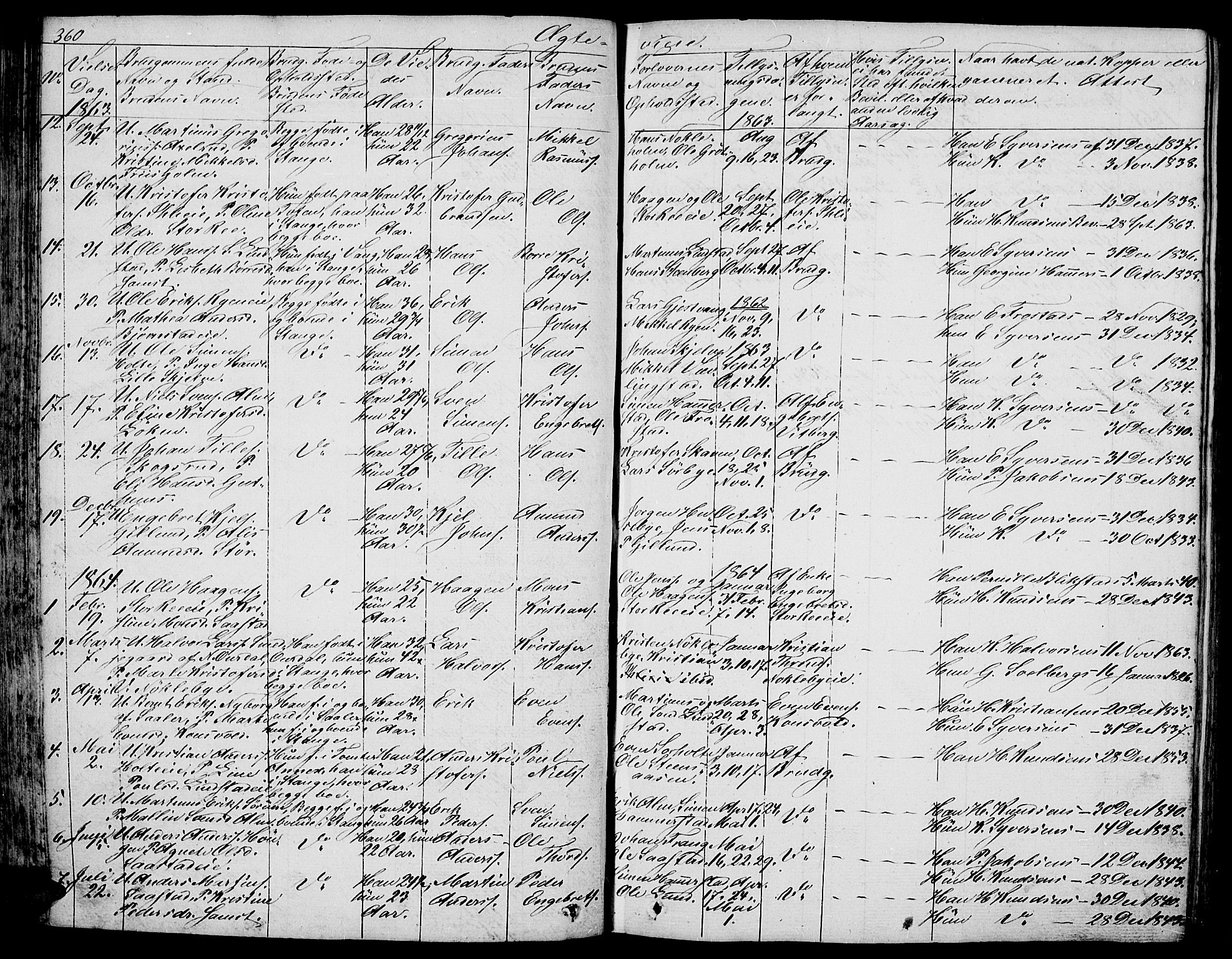 Stange prestekontor, AV/SAH-PREST-002/L/L0003: Parish register (copy) no. 3, 1840-1864, p. 360