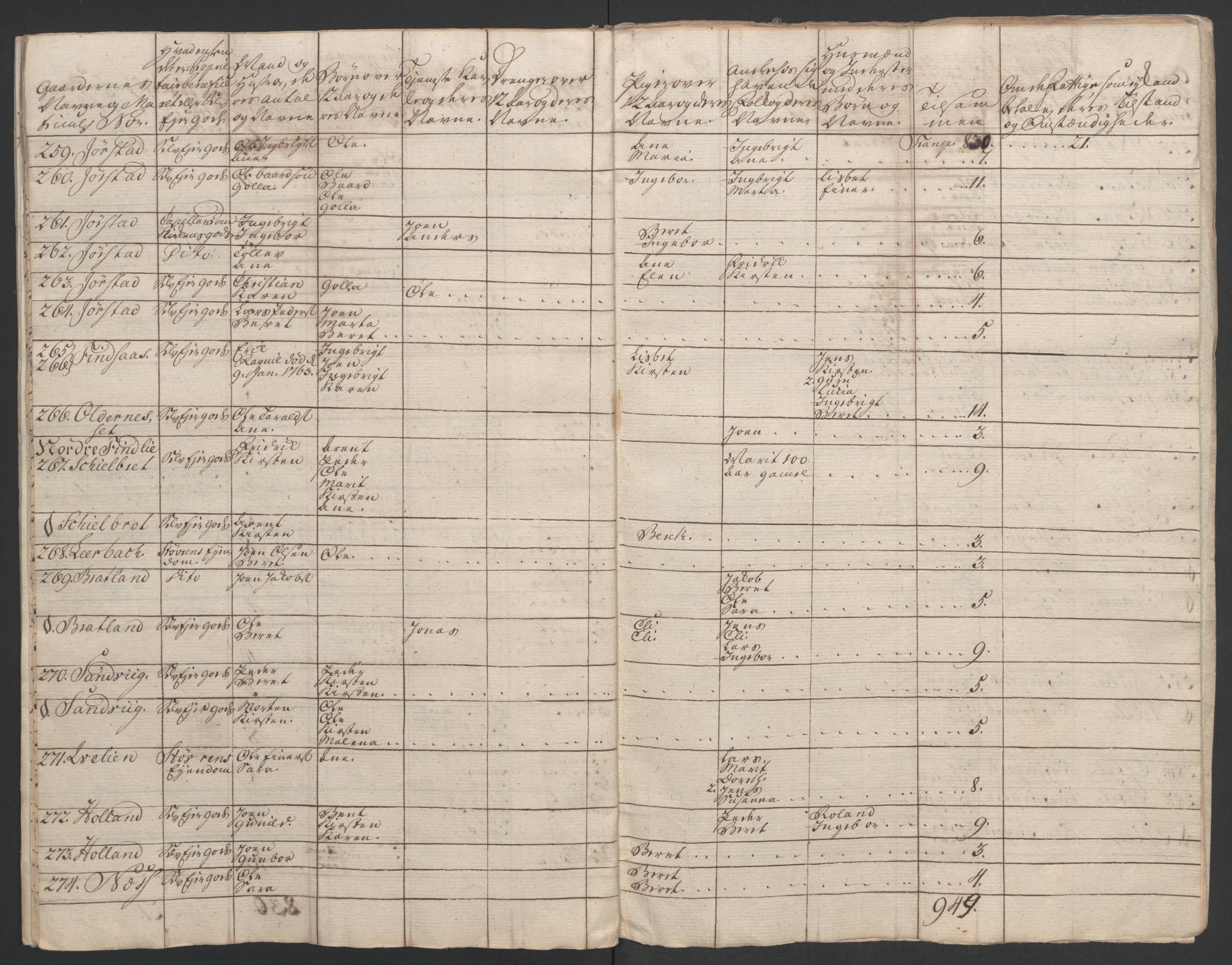 Rentekammeret inntil 1814, Realistisk ordnet avdeling, AV/RA-EA-4070/Ol/L0020/0003: [Gg 10]: Ekstraskatten, 23.09.1762. Romsdal, Strinda, Selbu, Inderøy. / Inderøy, 1762-1764, p. 97