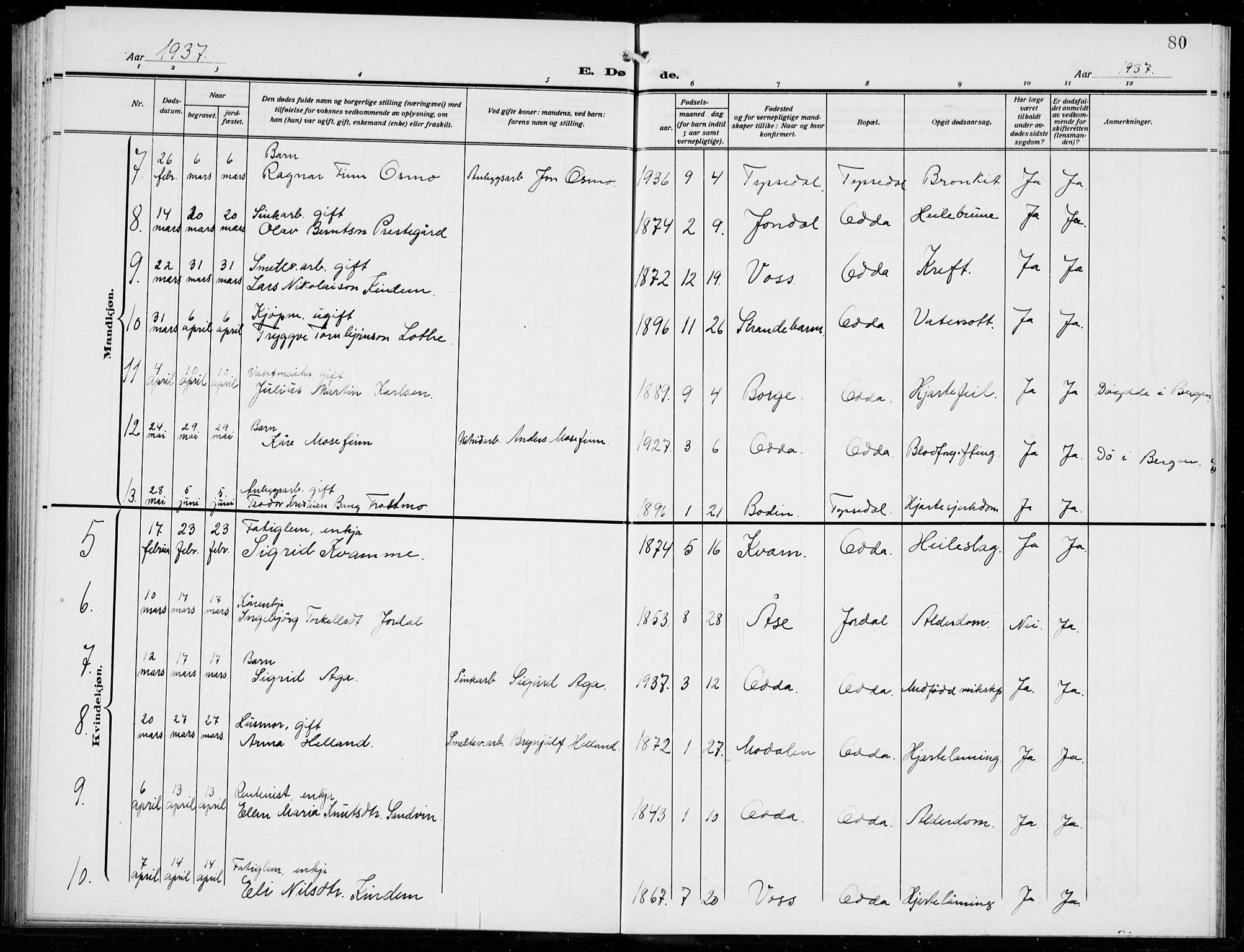 Odda Sokneprestembete, AV/SAB-A-77201/H/Hab: Parish register (copy) no. E 1, 1910-1940, p. 80