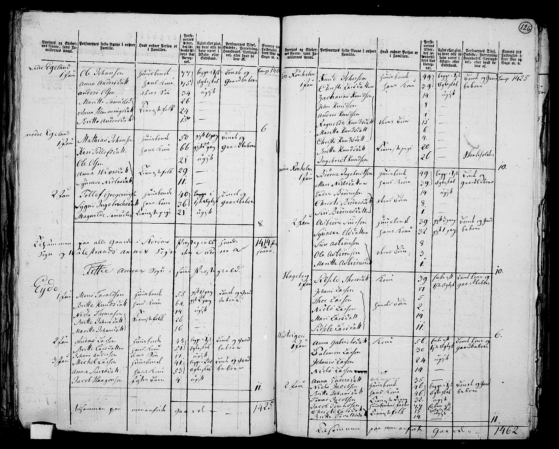 RA, 1801 census for 1221P Stord, 1801, p. 125b-126a