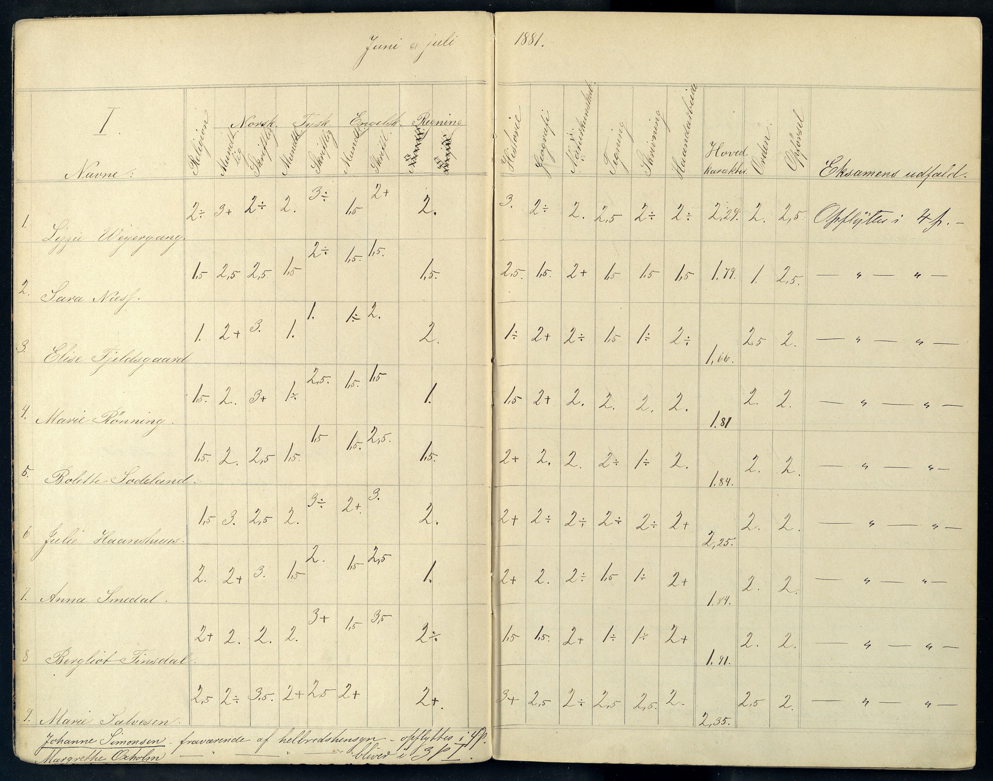 Mandal By - Borgerskolen/Middelskolen/Høiere Allmenskole, ARKSOR/1002MG550/G/L0005: Eksamensprotokoll (d), 1881-1893