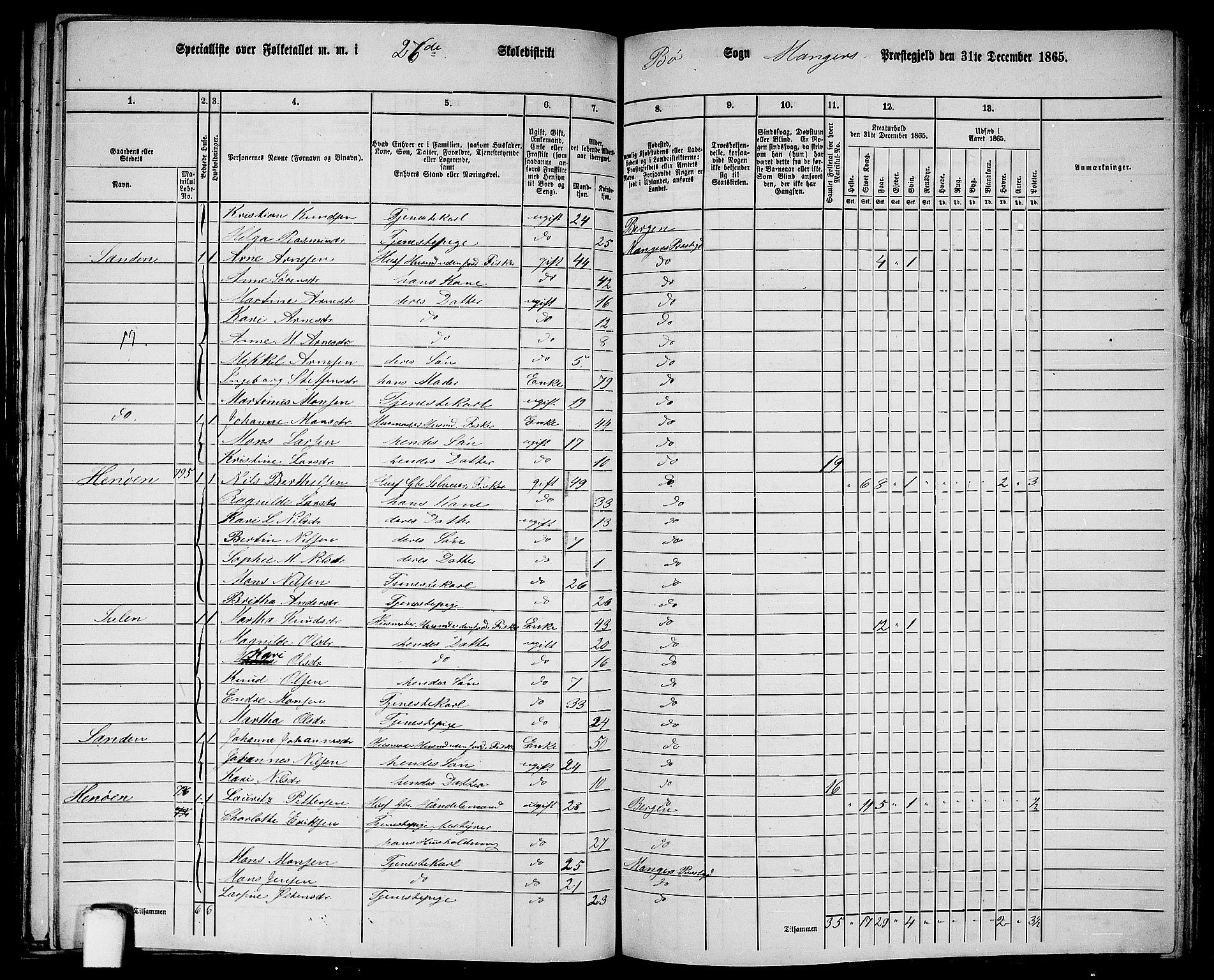 RA, 1865 census for Manger, 1865, p. 243