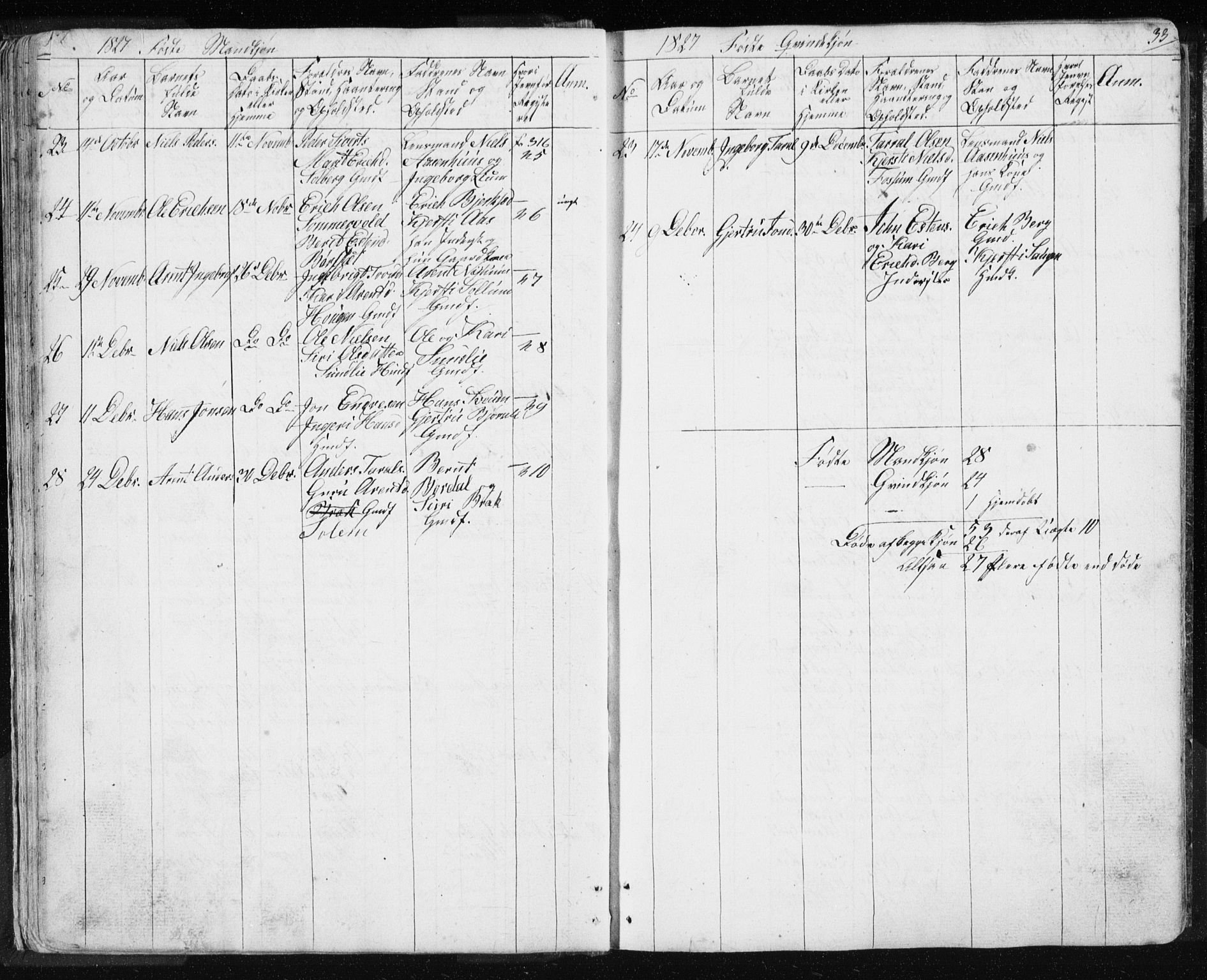 Ministerialprotokoller, klokkerbøker og fødselsregistre - Sør-Trøndelag, AV/SAT-A-1456/689/L1043: Parish register (copy) no. 689C02, 1816-1892, p. 33