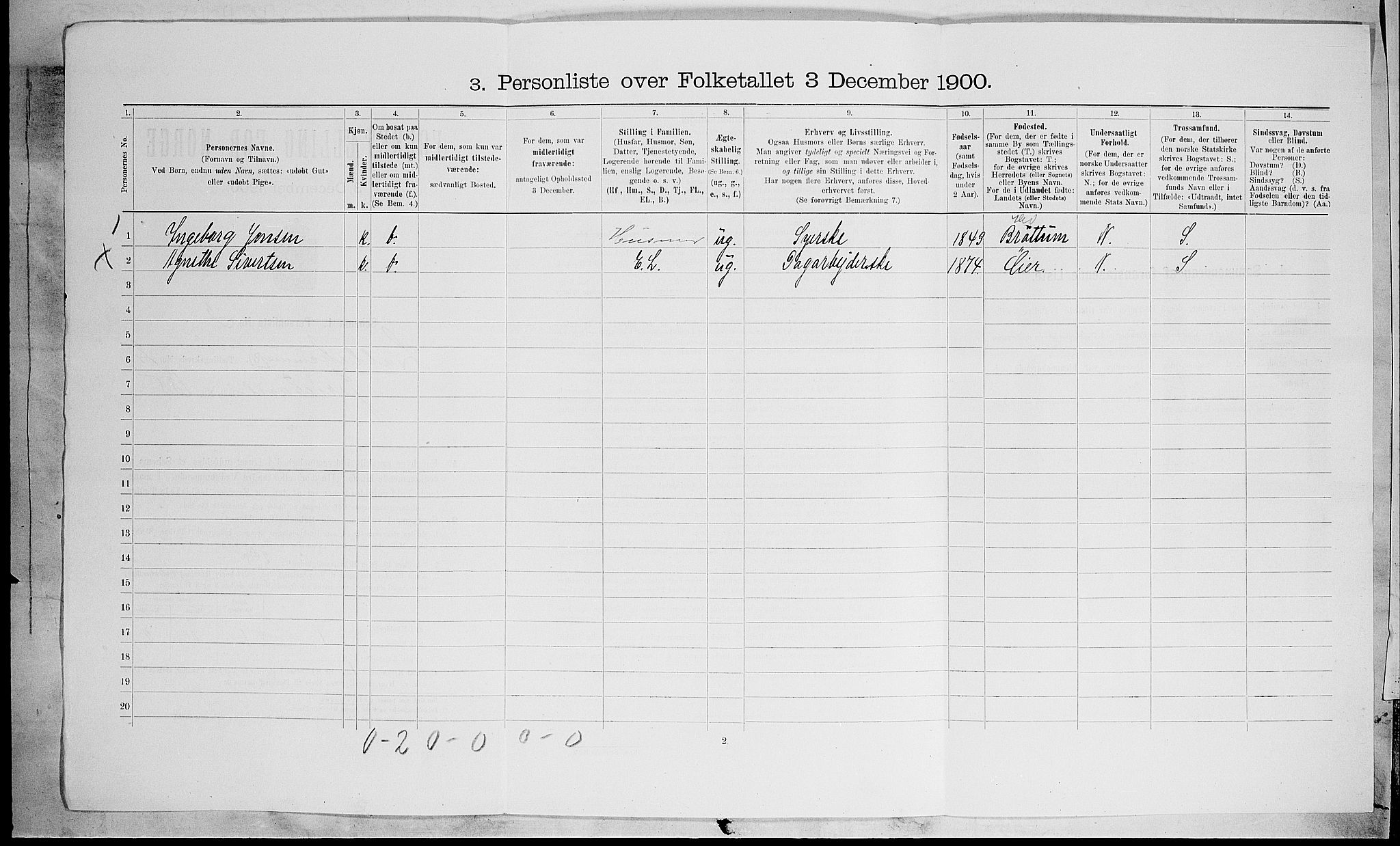 SAH, 1900 census for Lillehammer, 1900, p. 225