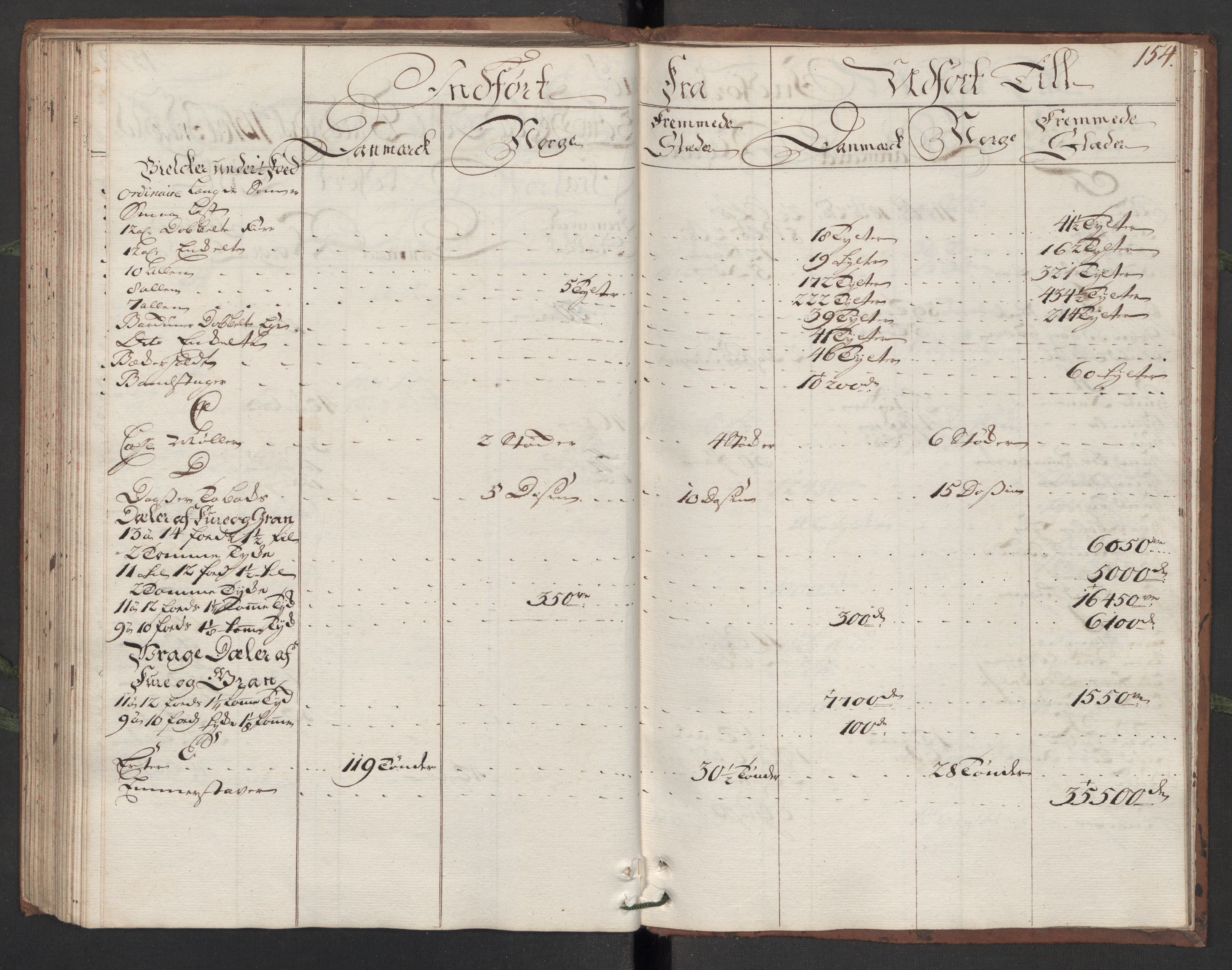 Generaltollkammeret, tollregnskaper, AV/RA-EA-5490/R13/L0006/0001: Tollregnskaper Kragerø / Hovedtollbok, 1731, p. 153b-154a