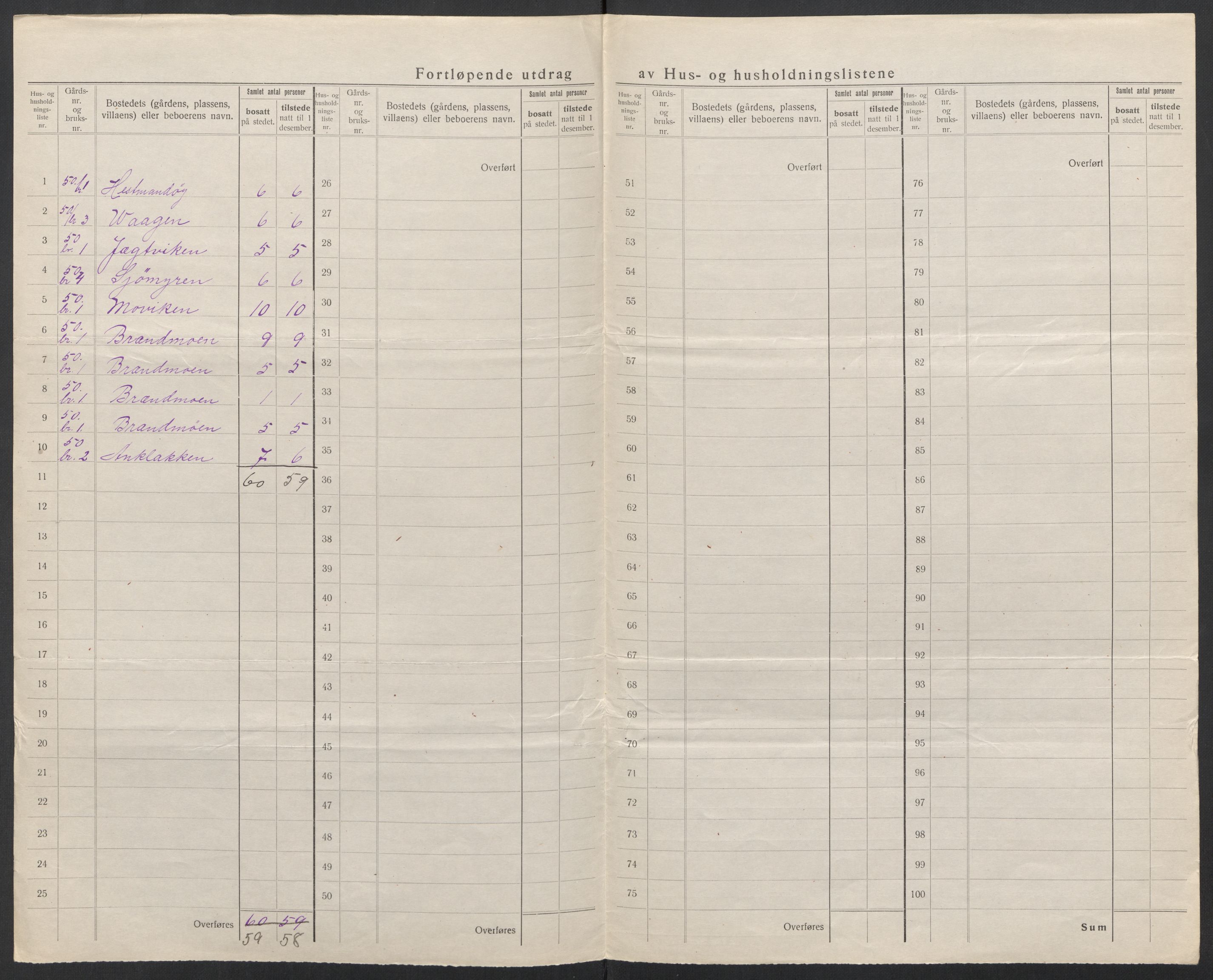 SAT, 1920 census for Lurøy, 1920, p. 56