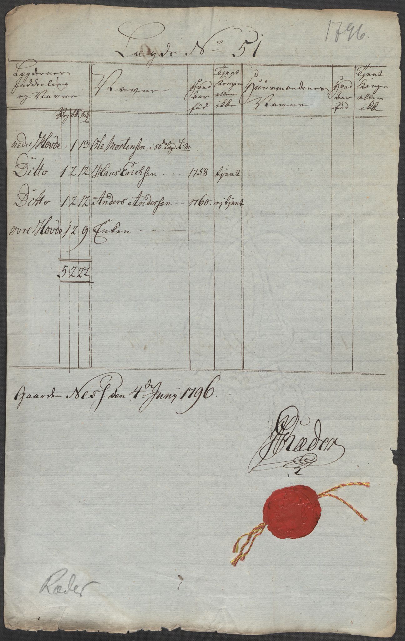 Generalitets- og kommissariatskollegiet, Det kongelige norske kommissariatskollegium, RA/EA-5420/E/Eh/L0001b: Diverse, 1659-1807, p. 189