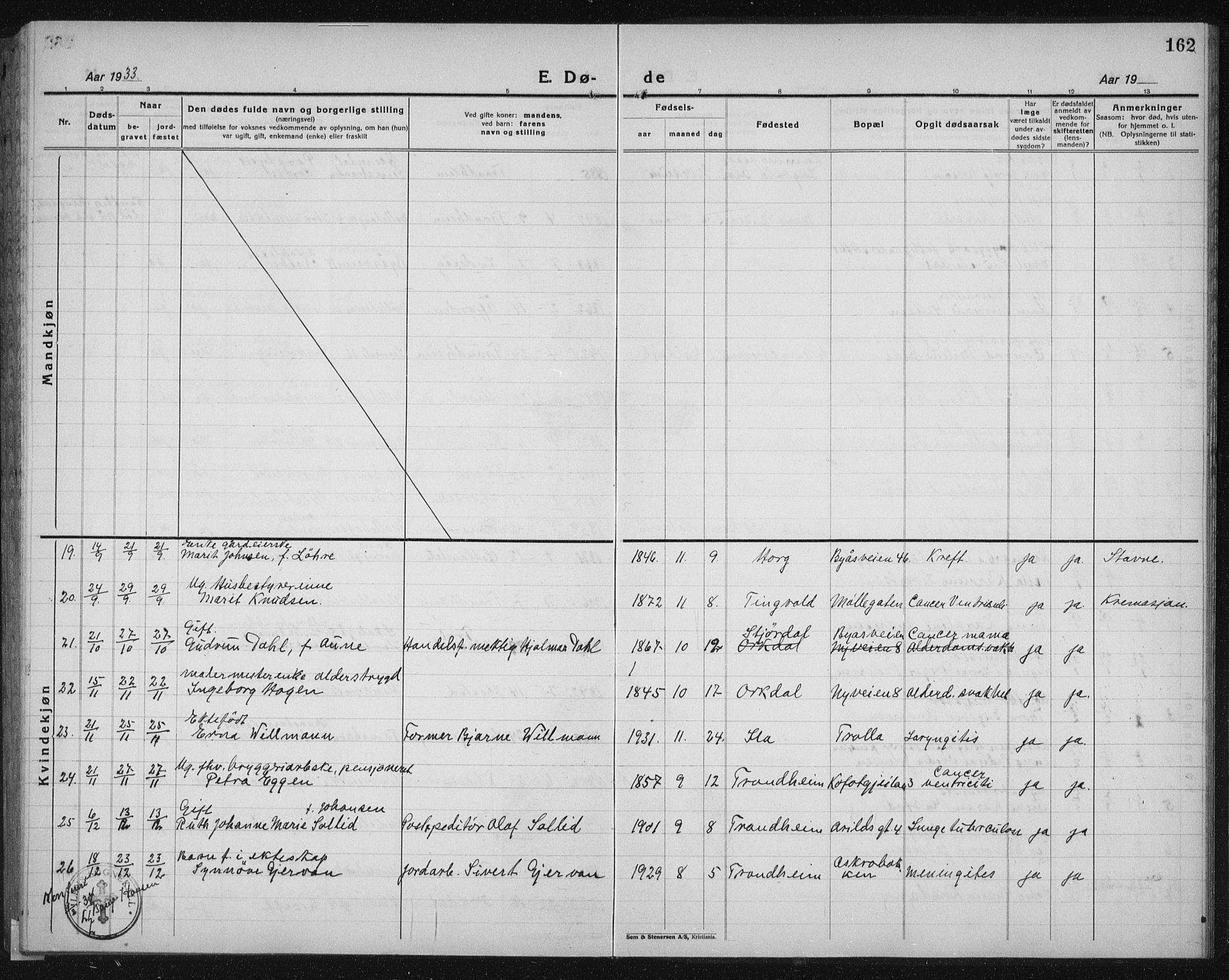 Ministerialprotokoller, klokkerbøker og fødselsregistre - Sør-Trøndelag, SAT/A-1456/603/L0176: Parish register (copy) no. 603C04, 1923-1941, p. 162