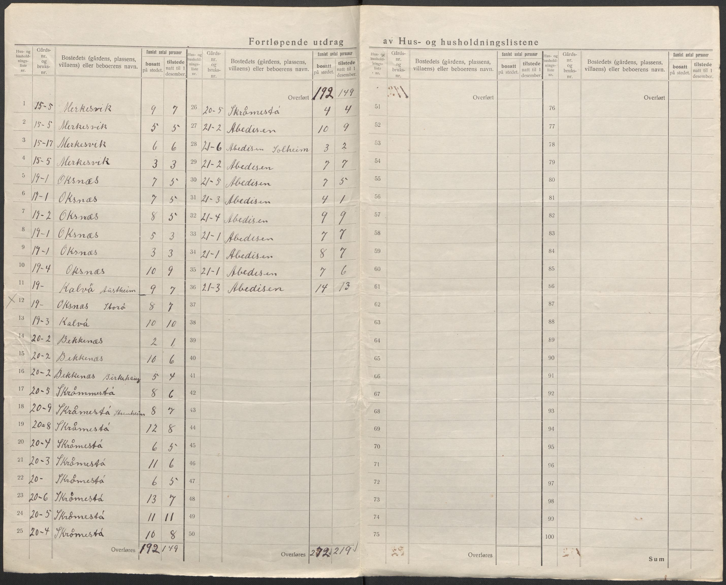 SAB, 1920 census for Herdla, 1920, p. 19