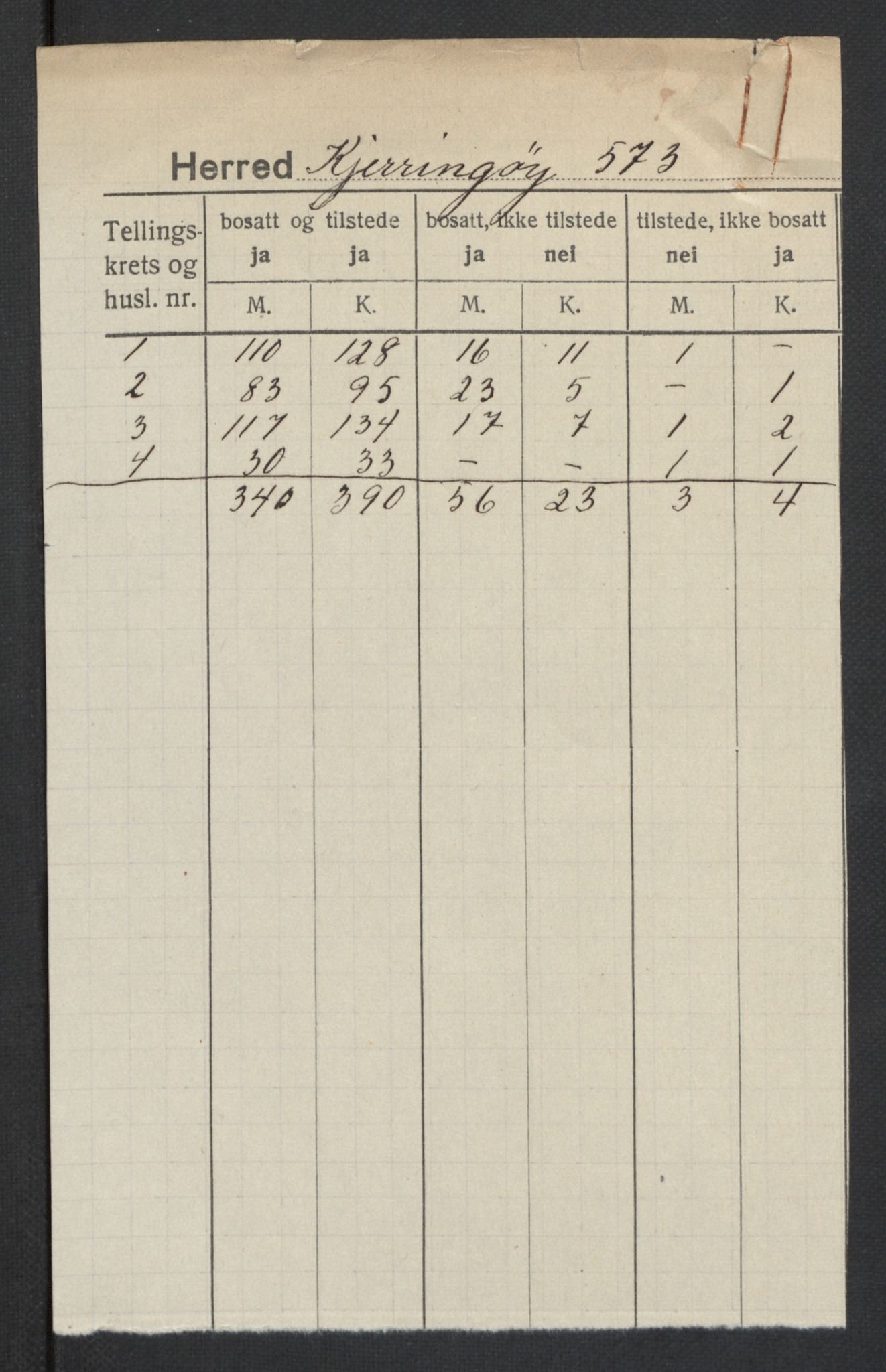 SAT, 1920 census for Kjerringøy, 1920, p. 2