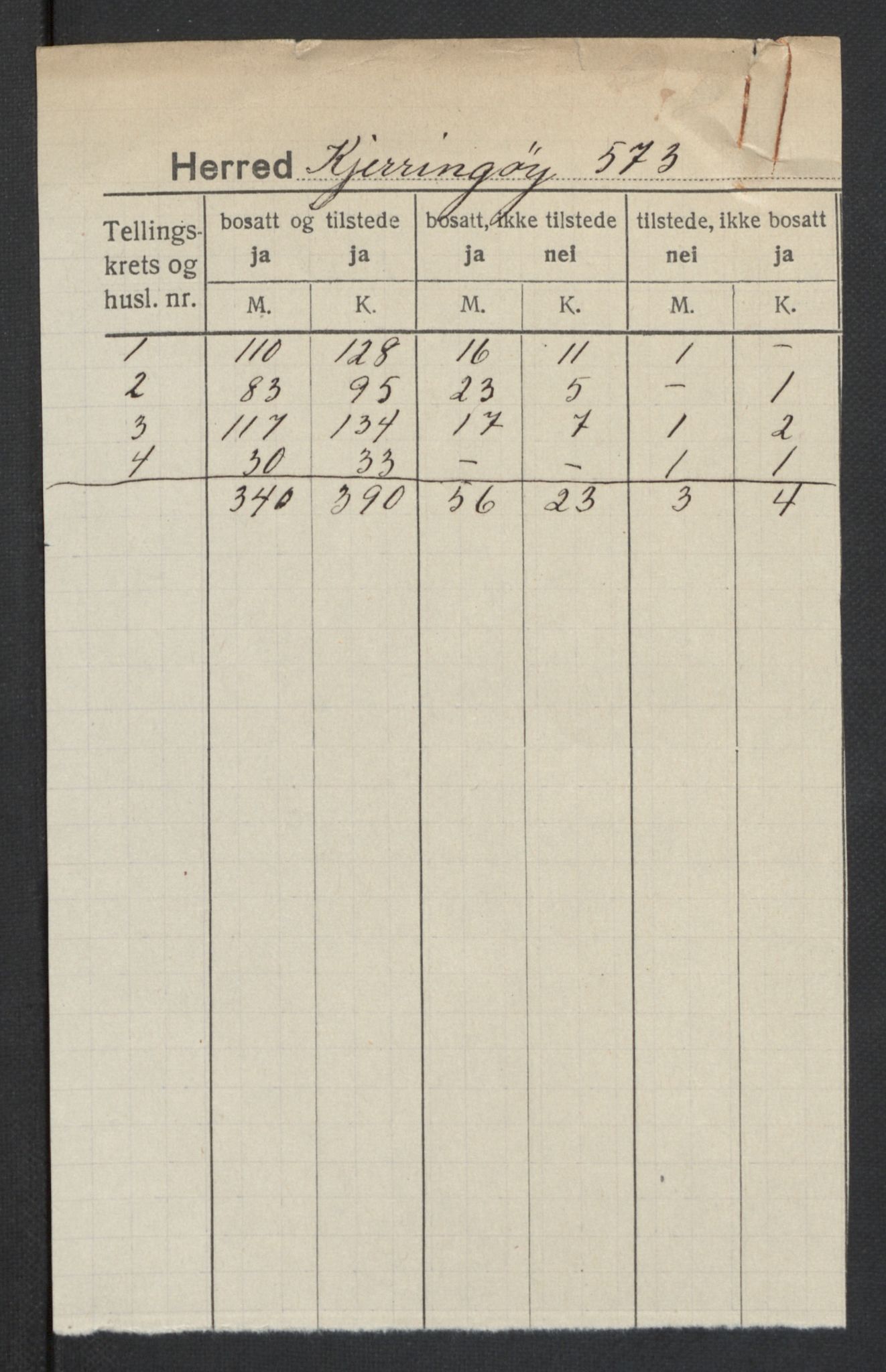 SAT, 1920 census for Kjerringøy, 1920, p. 2