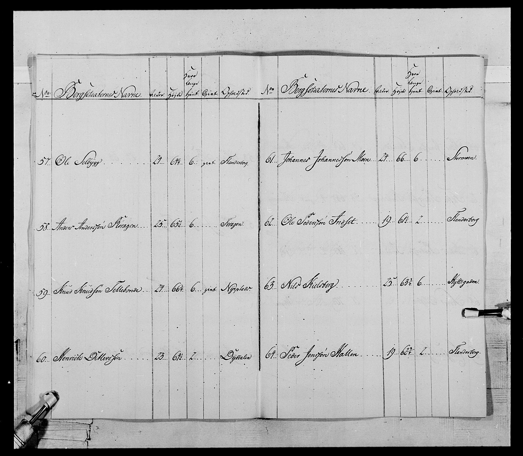 Generalitets- og kommissariatskollegiet, Det kongelige norske kommissariatskollegium, RA/EA-5420/E/Eh/L0119: Rørosiske frivillige bergkorps/bergjegerkorps, 1794-1799, p. 94