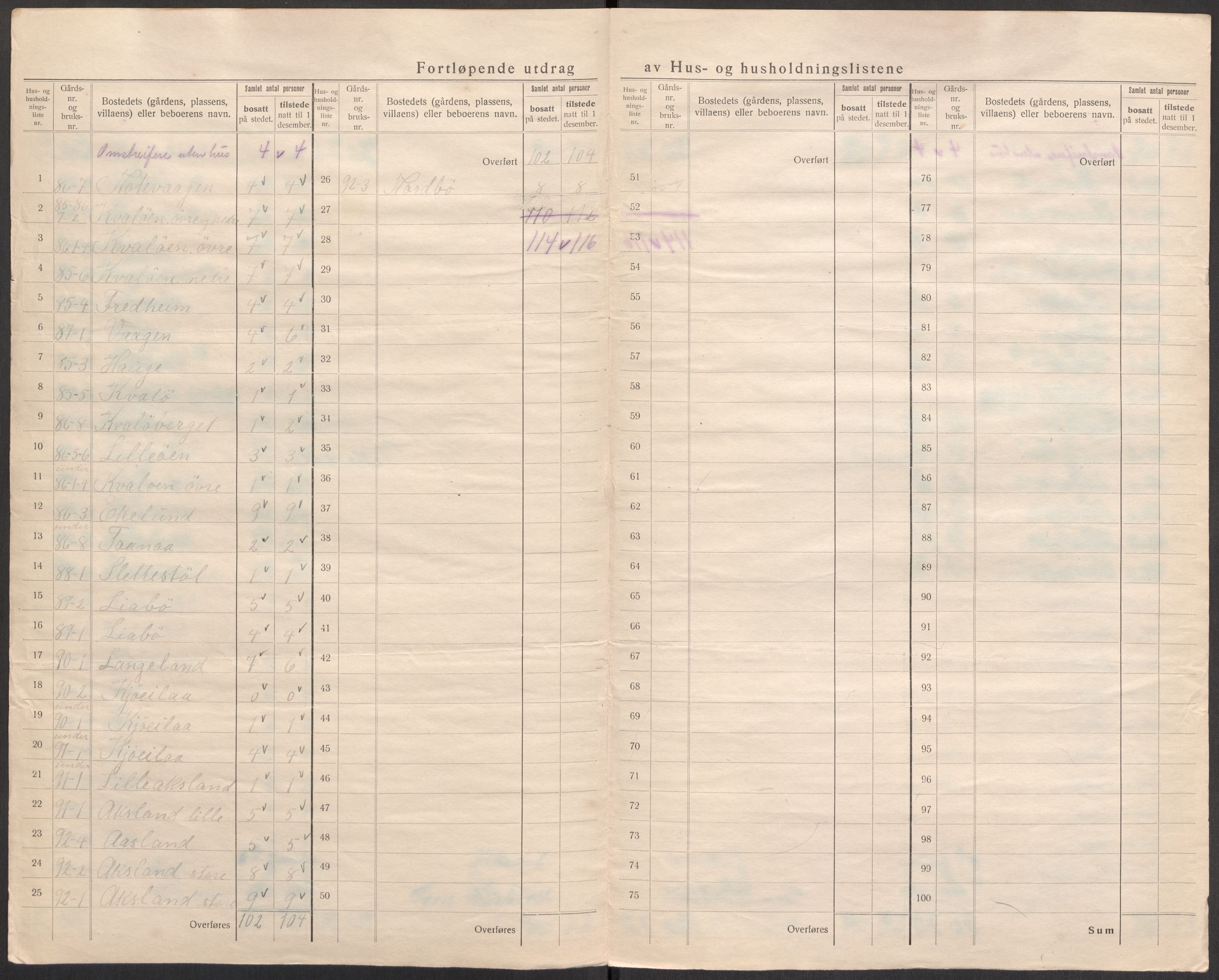 SAST, 1920 census for Vikedal, 1920, p. 55