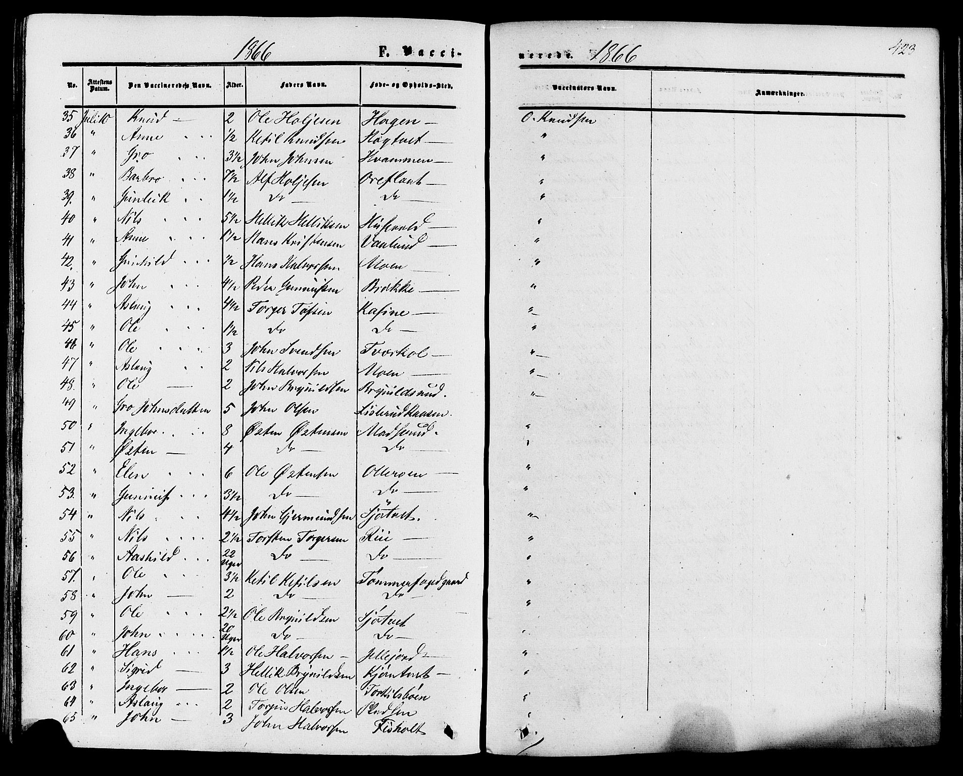 Tinn kirkebøker, AV/SAKO-A-308/F/Fa/L0006: Parish register (official) no. I 6, 1857-1878, p. 423