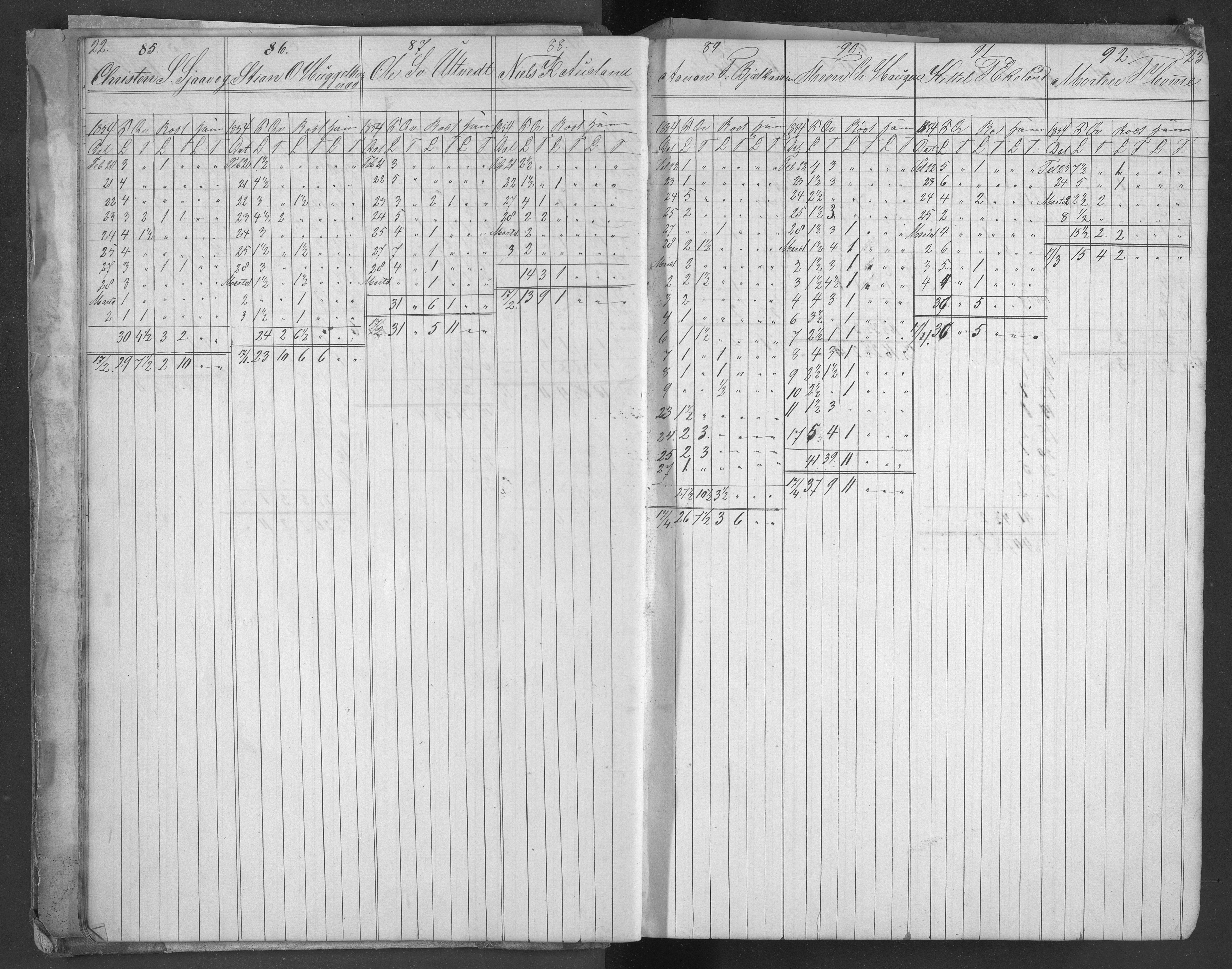 Egelands Jernverk, AAKS/PA-1907/01/L0058: Kull- og malmmottagelsesprotokoll, 1854-1870, p. 22-23