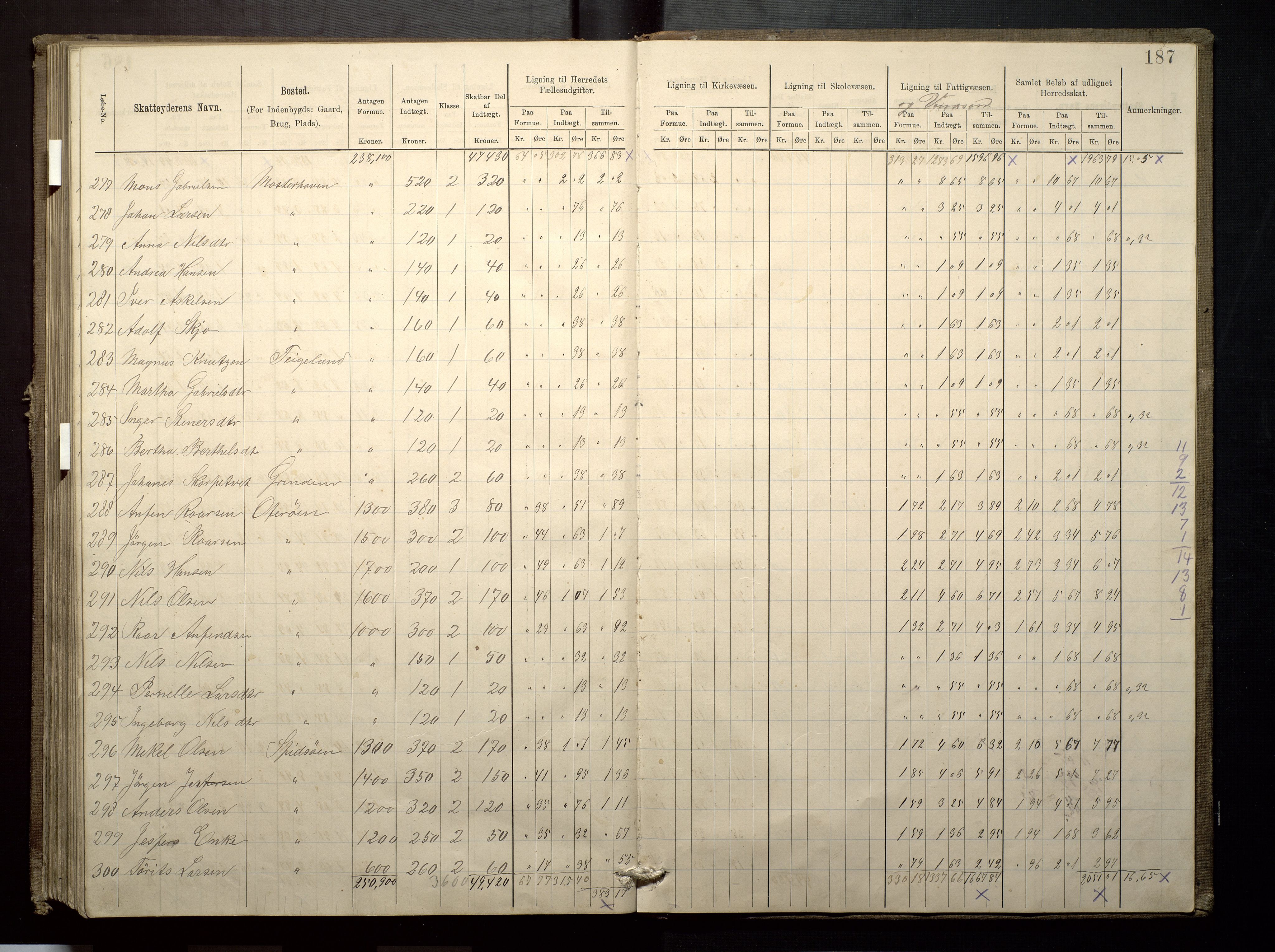 Finnaas kommune. Likningsnemnda, IKAH/1218a-142/F/Fa/L0003: Likningsprotokoll for heradsskatten, 1883-1885, p. 187