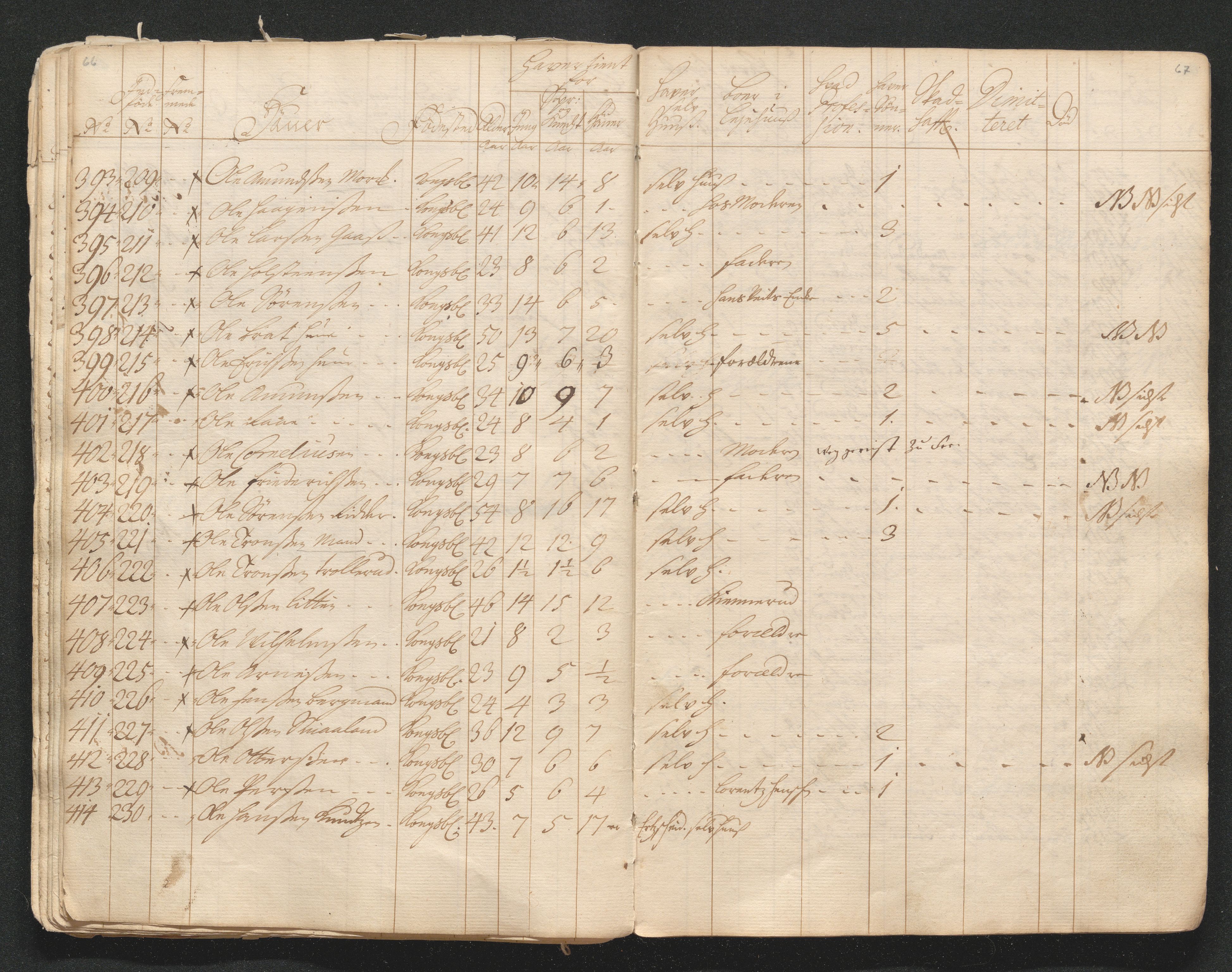 Kongsberg Sølvverk 1623-1816, AV/SAKO-EA-3135/001/D/Di/Dia/L0001a: Manntallslister, 1729, p. 40