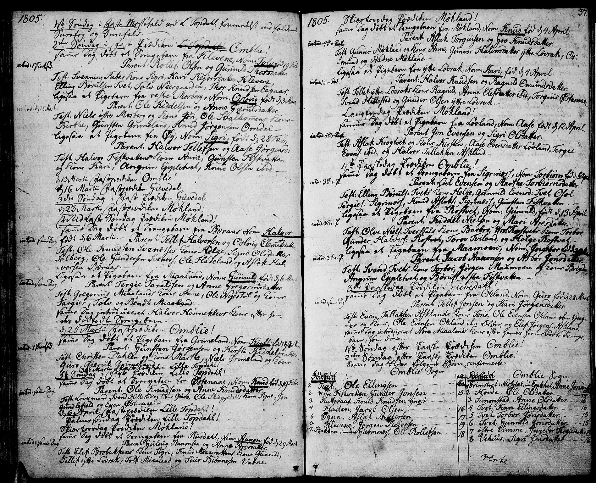 Åmli sokneprestkontor, AV/SAK-1111-0050/F/Fa/Fac/L0005: Parish register (official) no. A 5, 1796-1816, p. 37