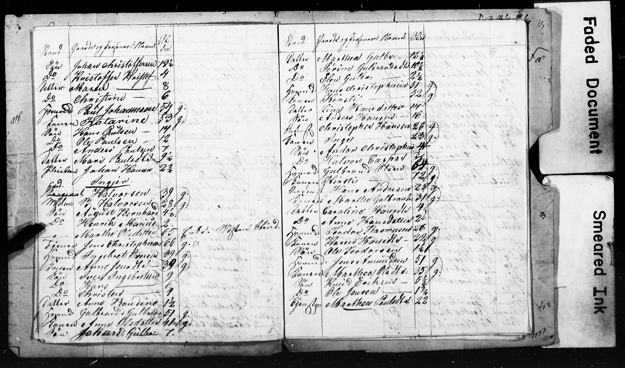 , Census 1845 for Ullensaker, 1845, p. 33