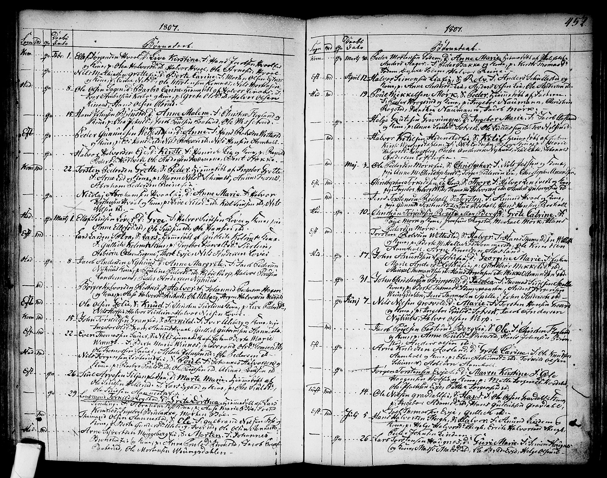 Sandsvær kirkebøker, AV/SAKO-A-244/F/Fa/L0002a: Parish register (official) no. I 2, 1725-1809, p. 452