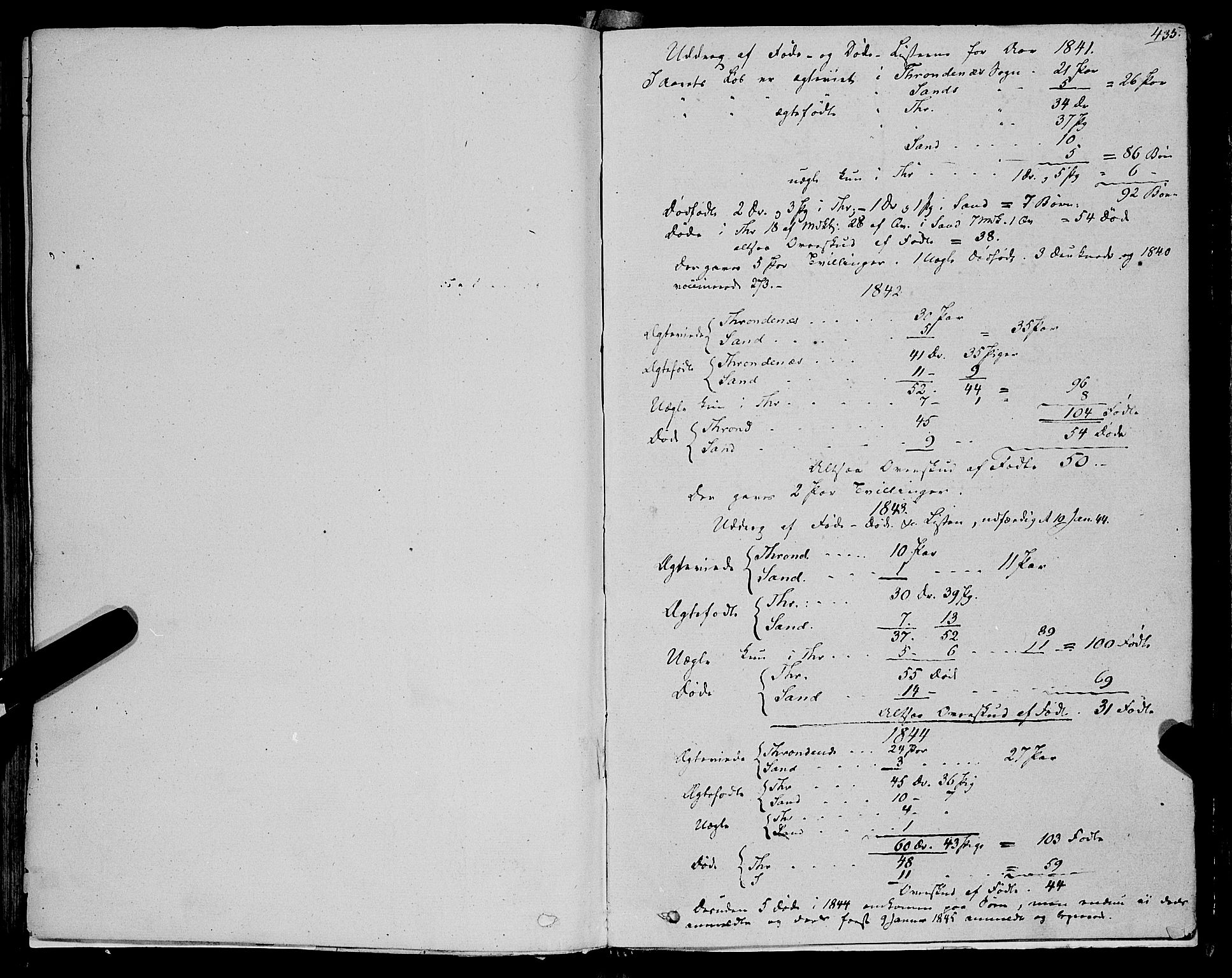 Trondenes sokneprestkontor, SATØ/S-1319/H/Ha/L0009kirke: Parish register (official) no. 9, 1841-1852, p. 435