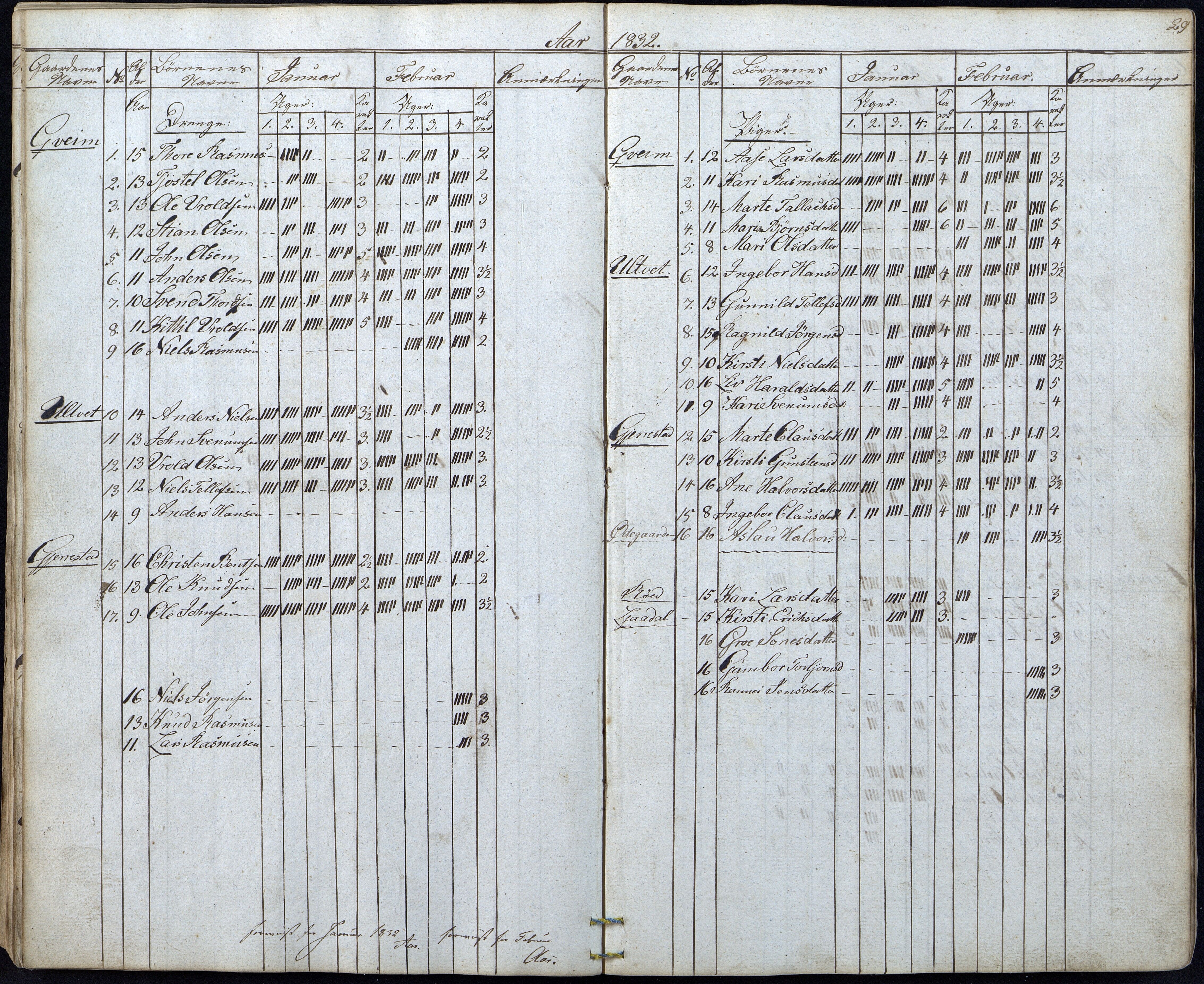 Gjerstad Kommune, Gjerstad Skole, AAKS/KA0911-550a/F01/L0003: Dagbok, 1826-1849, p. 29