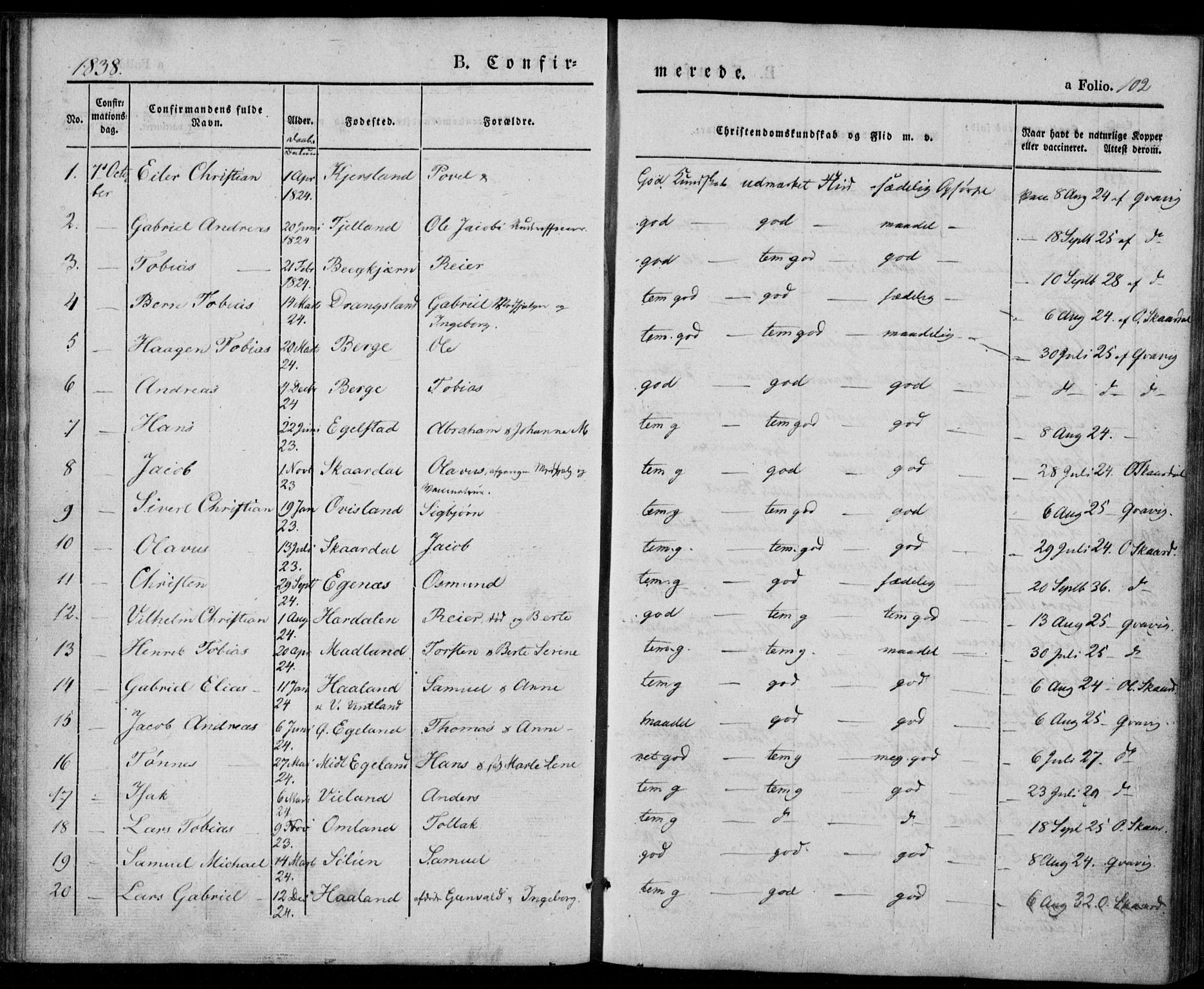 Lyngdal sokneprestkontor, SAK/1111-0029/F/Fa/Fac/L0008: Parish register (official) no. A 8, 1837-1852, p. 102