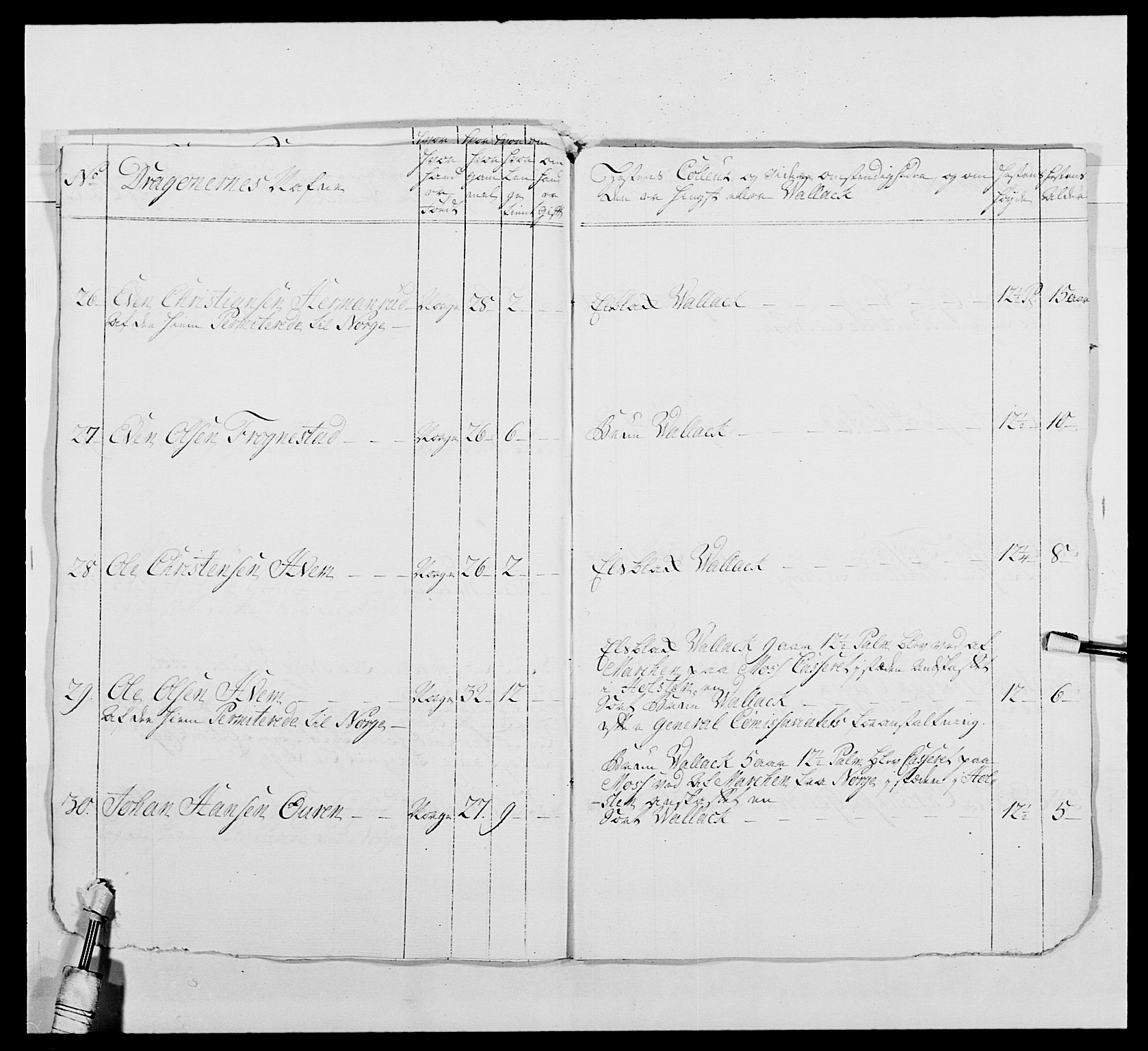 Kommanderende general (KG I) med Det norske krigsdirektorium, AV/RA-EA-5419/E/Ea/L0479b: 3. Sønnafjelske dragonregiment, 1761-1763, p. 309