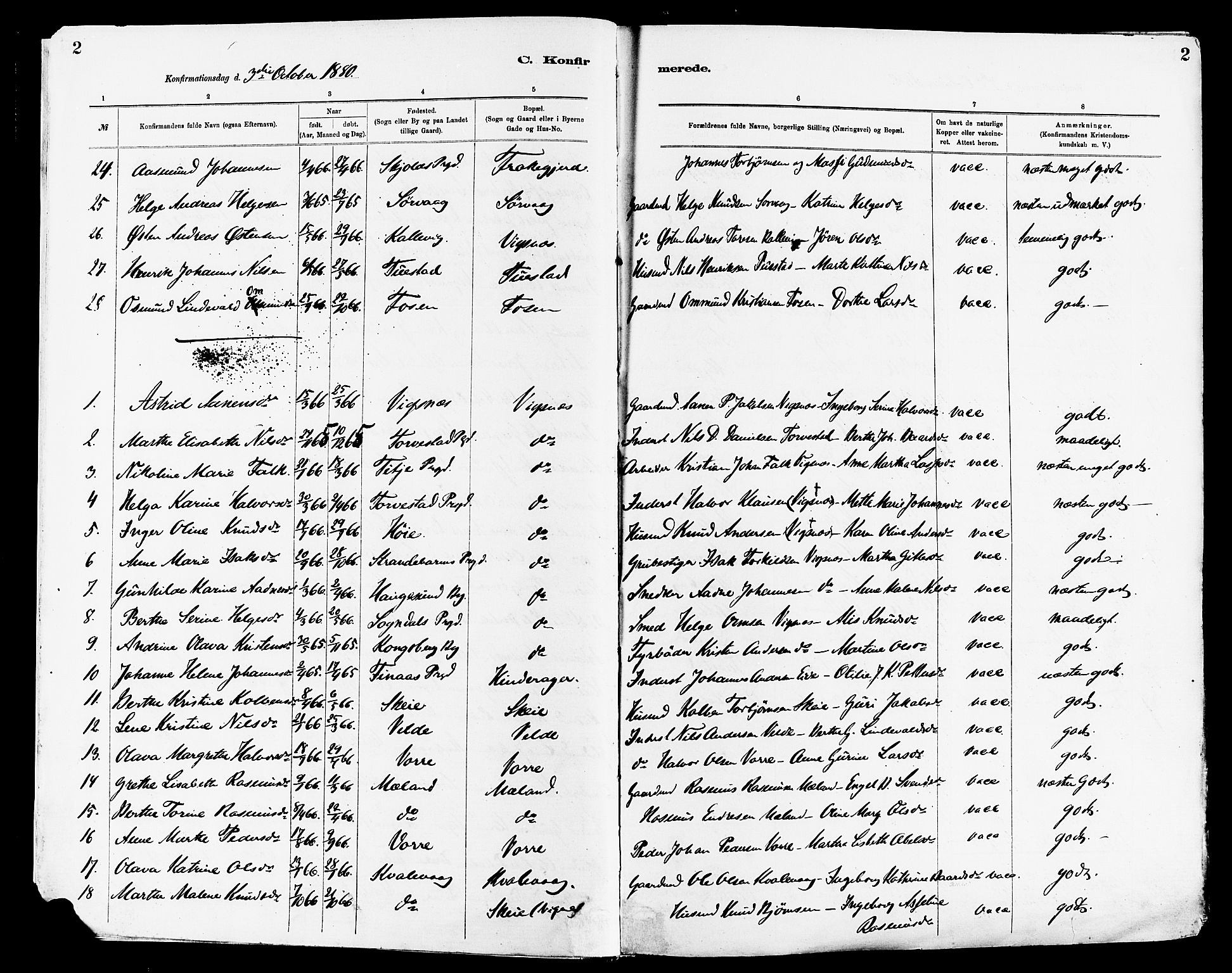 Avaldsnes sokneprestkontor, AV/SAST-A -101851/H/Ha/Haa/L0015: Parish register (official) no. A 15, 1880-1906, p. 2